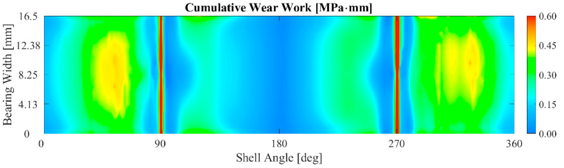 Lubricants 11 00375 g015