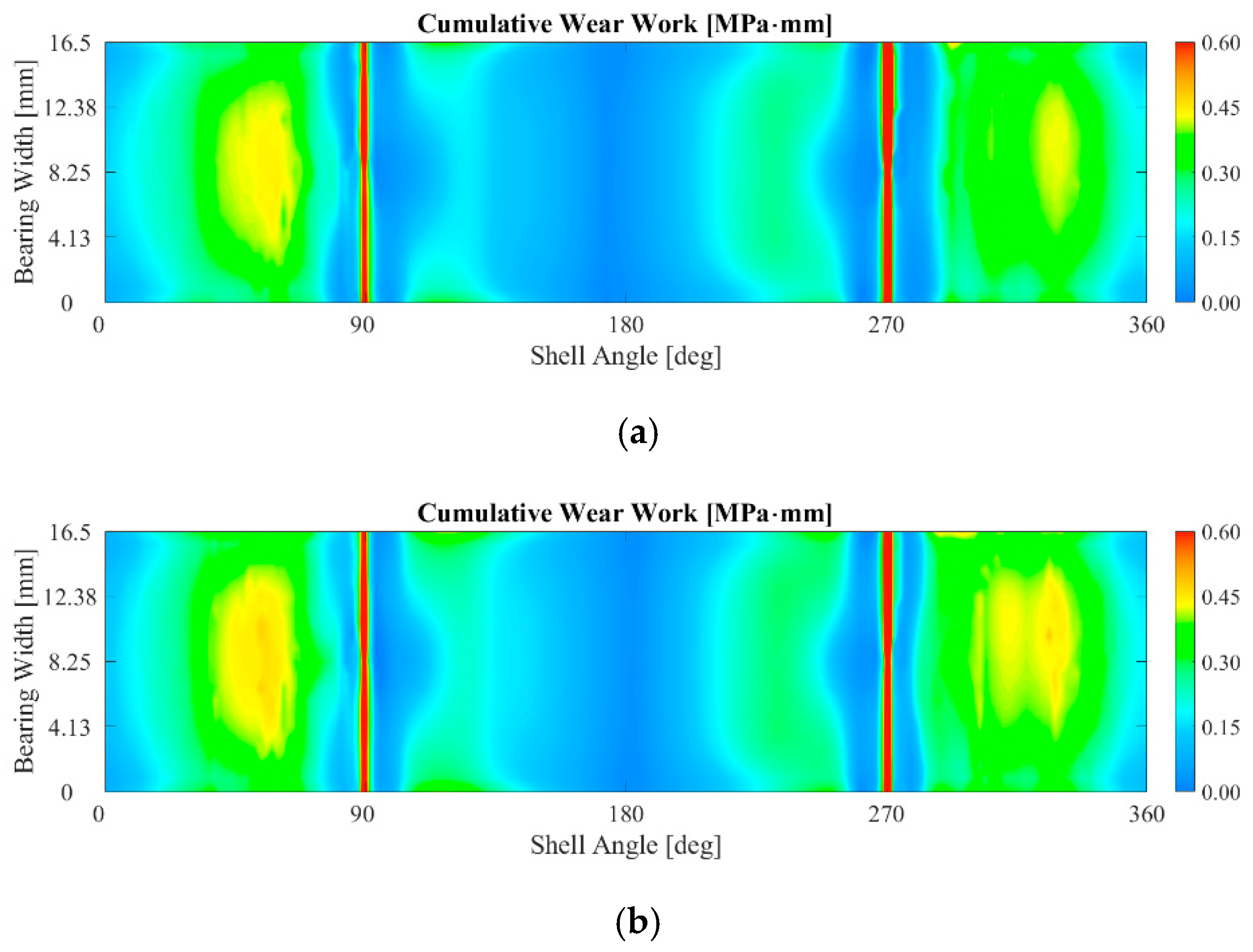 Lubricants 11 00375 g018a