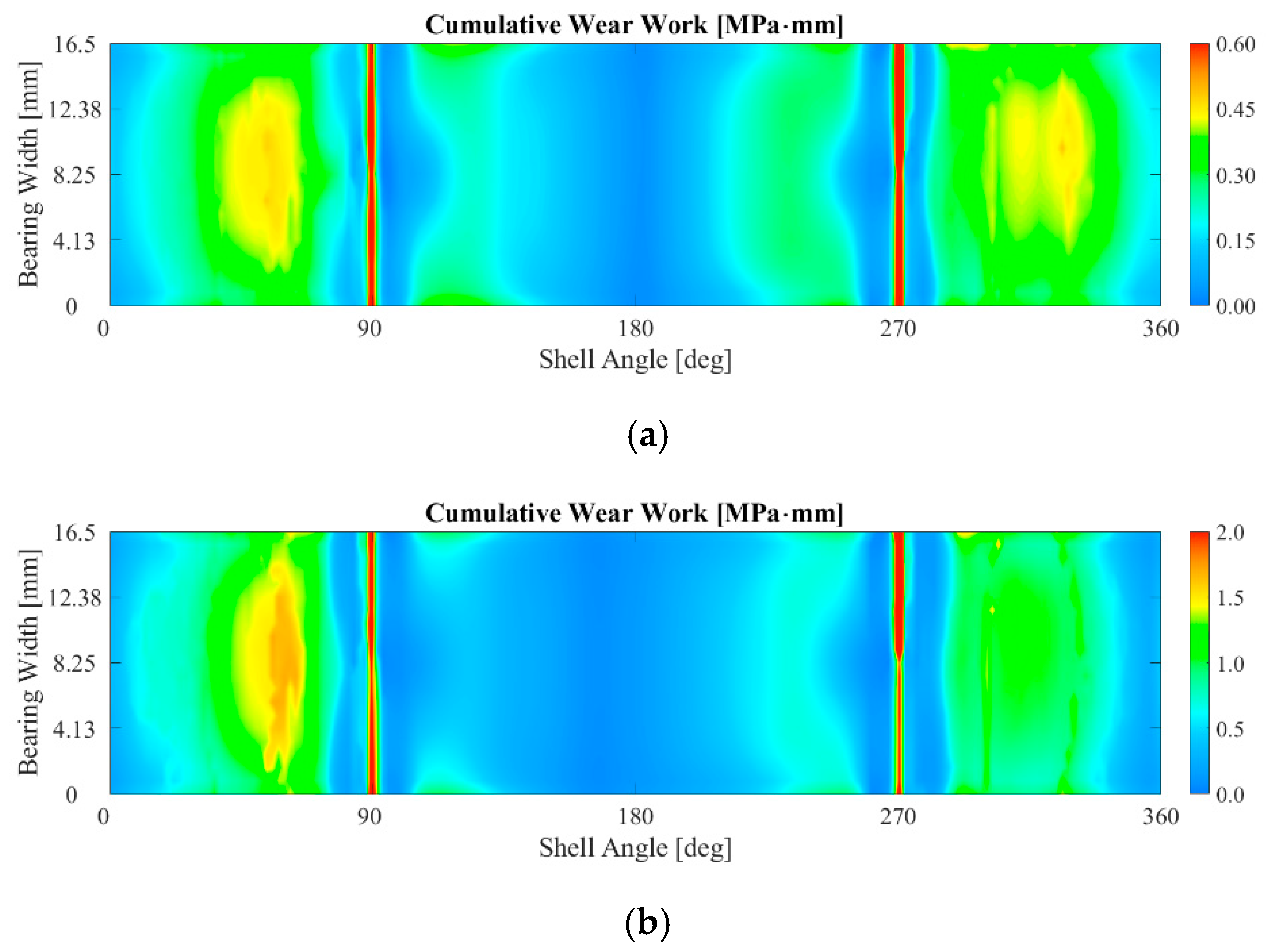 Lubricants 11 00375 g023a