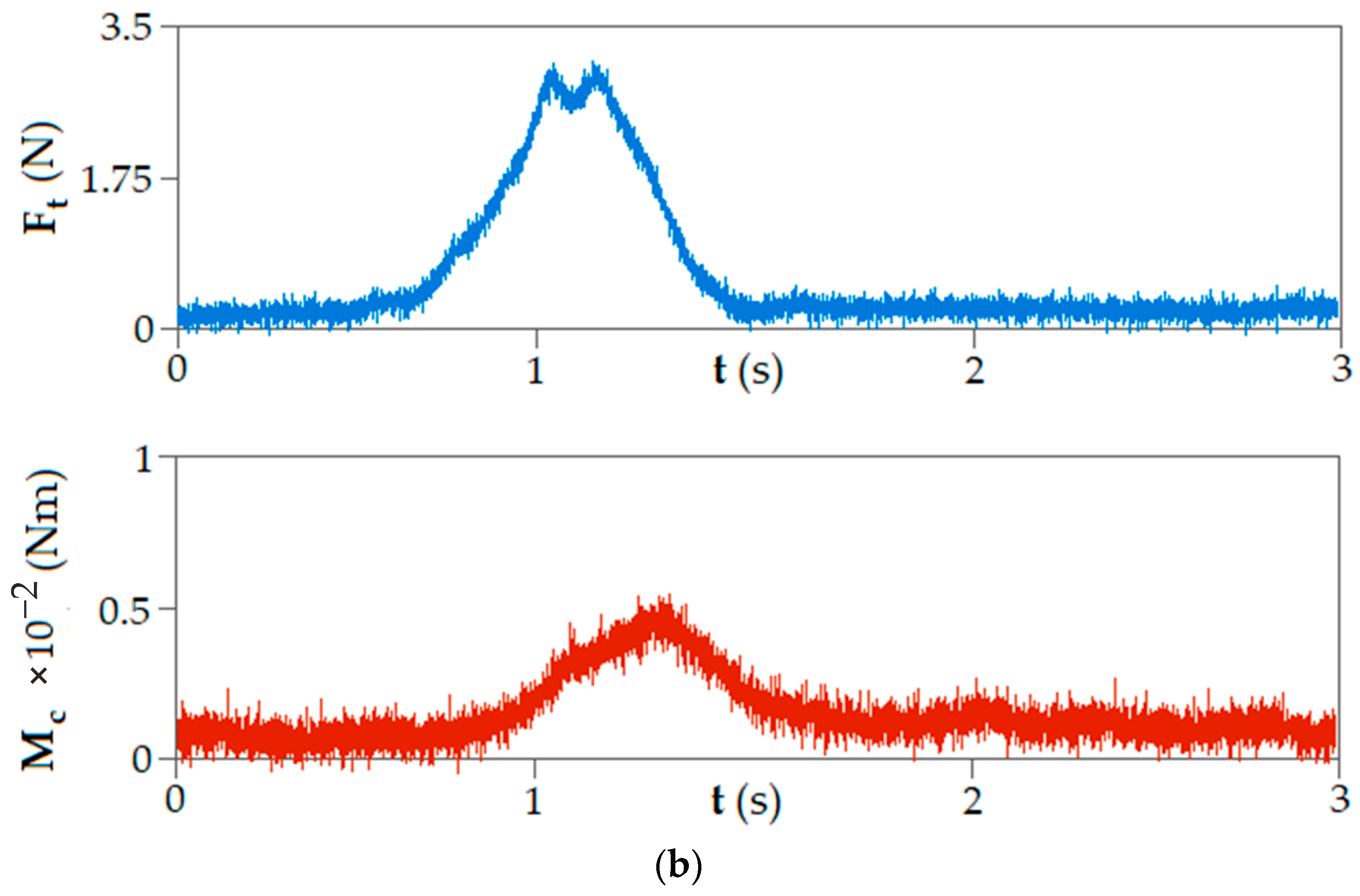 Lubricants 11 00384 g017b