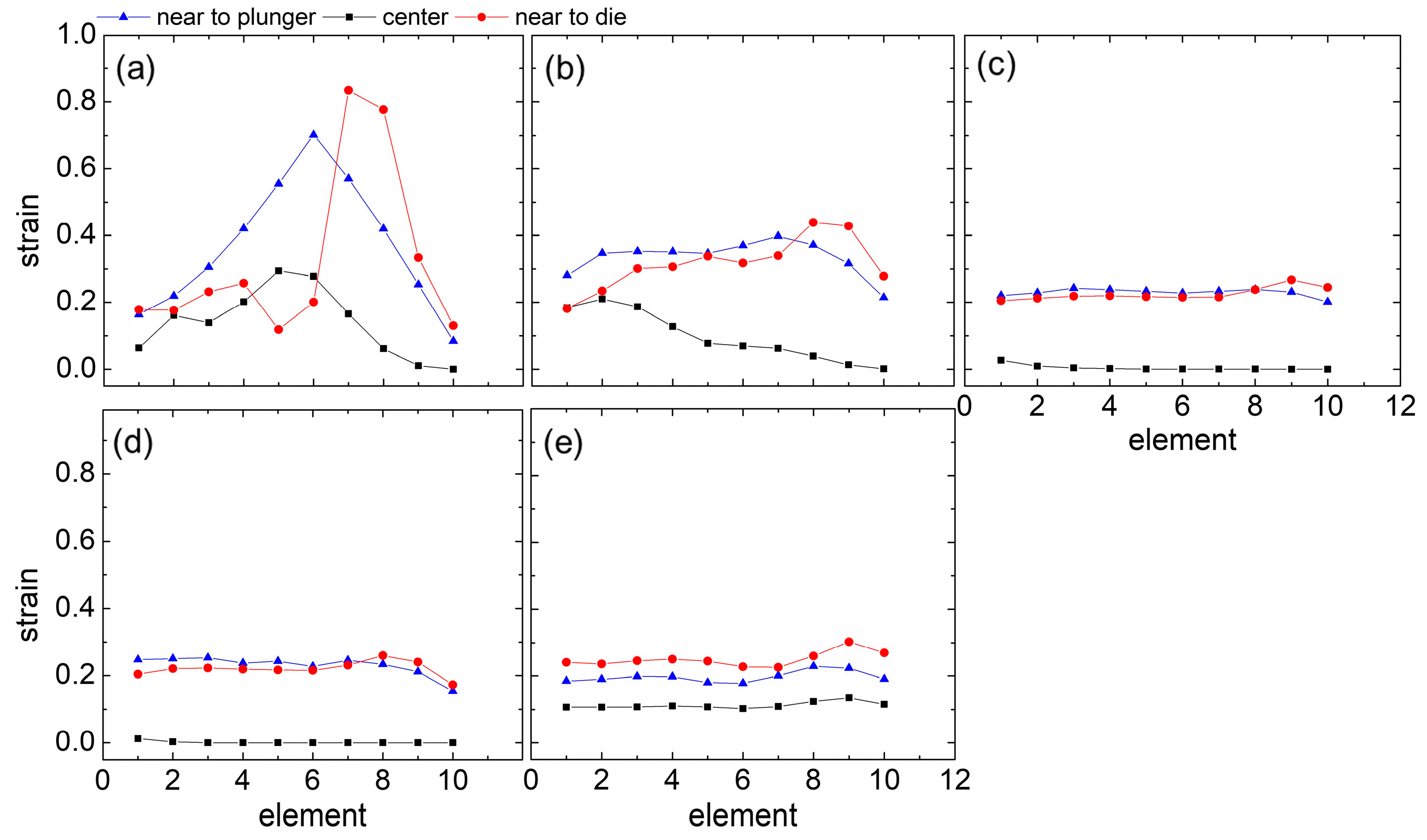 Lubricants 11 00388 g003