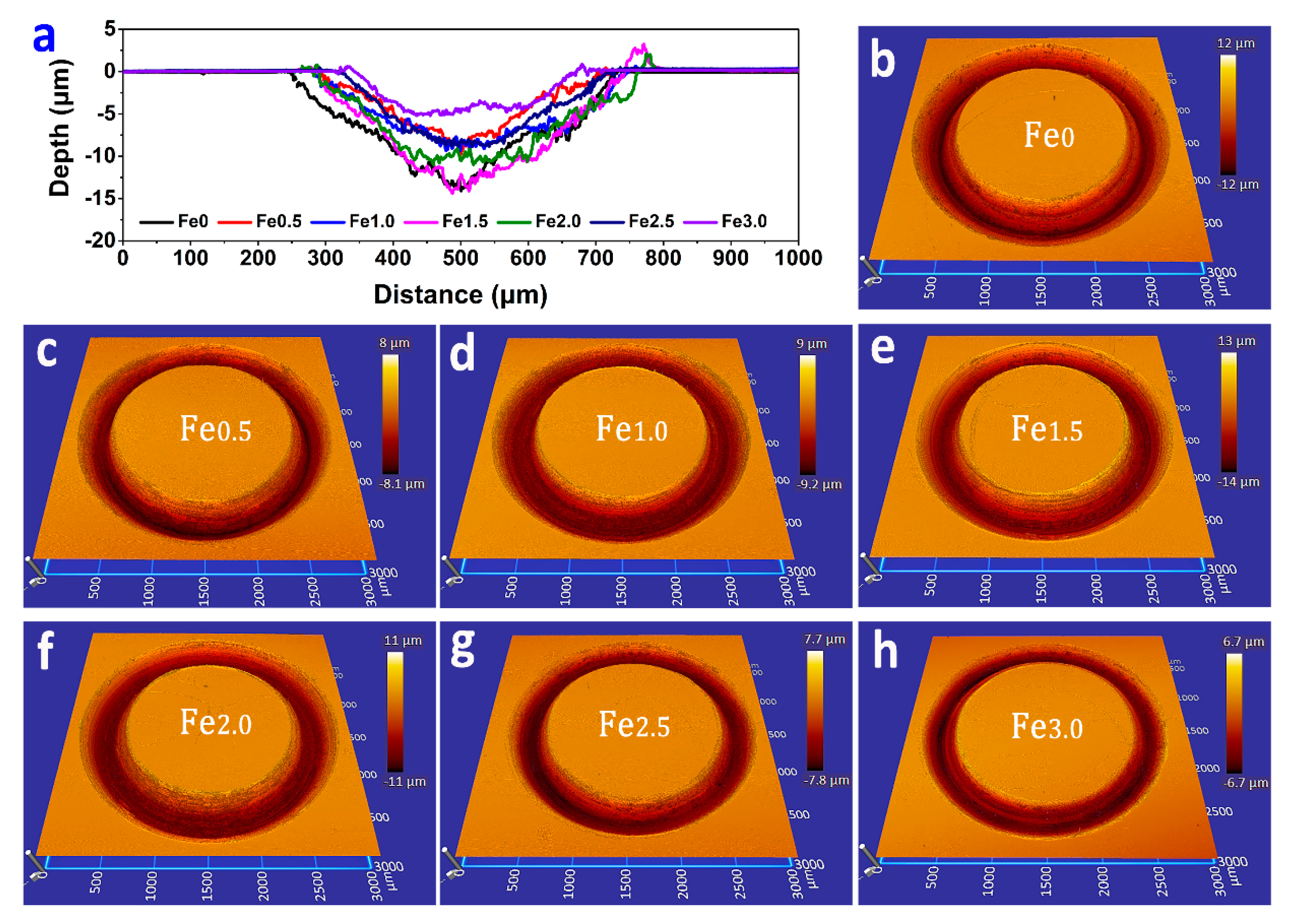 Lubricants 11 00392 g012