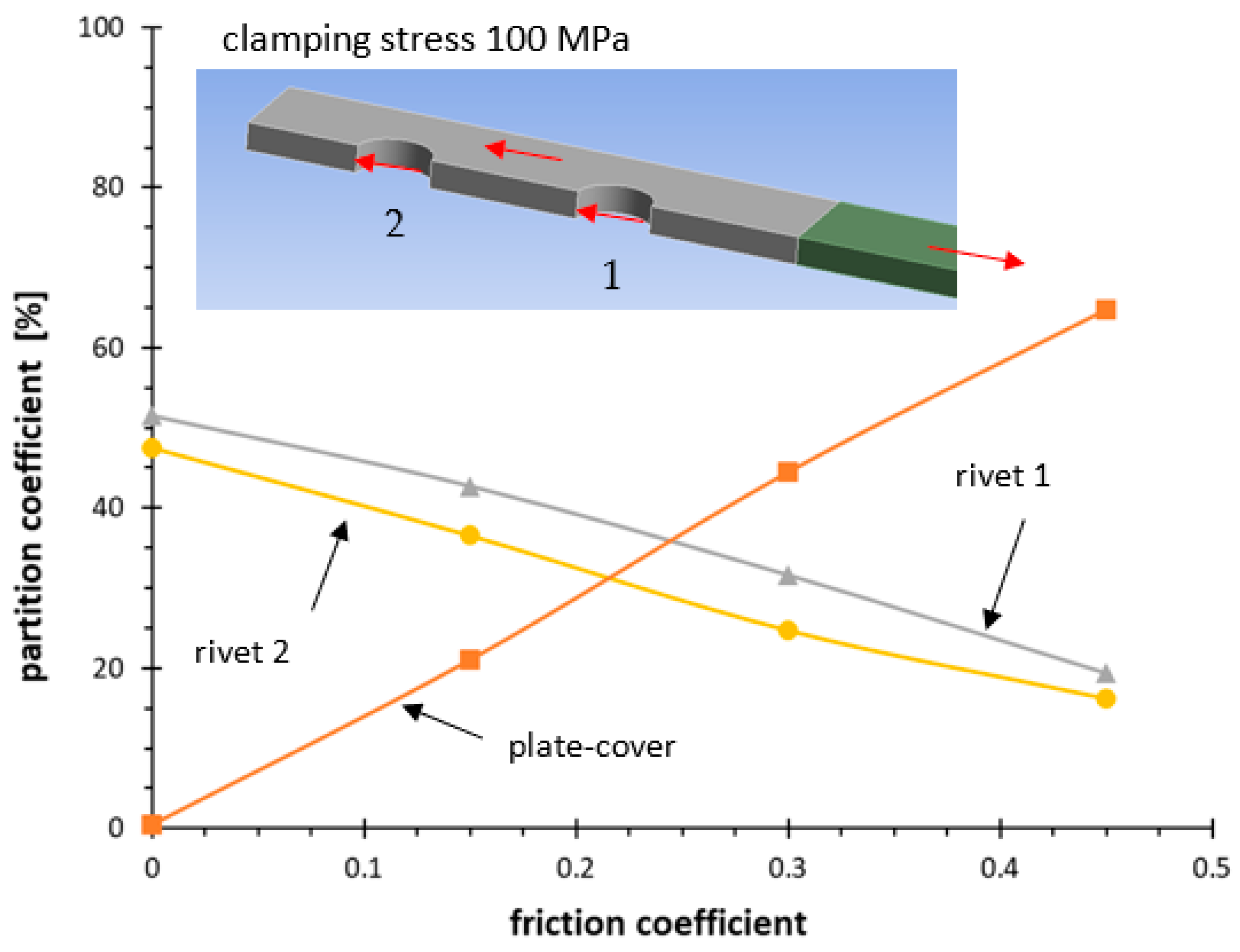 Lubricants 11 00396 g008