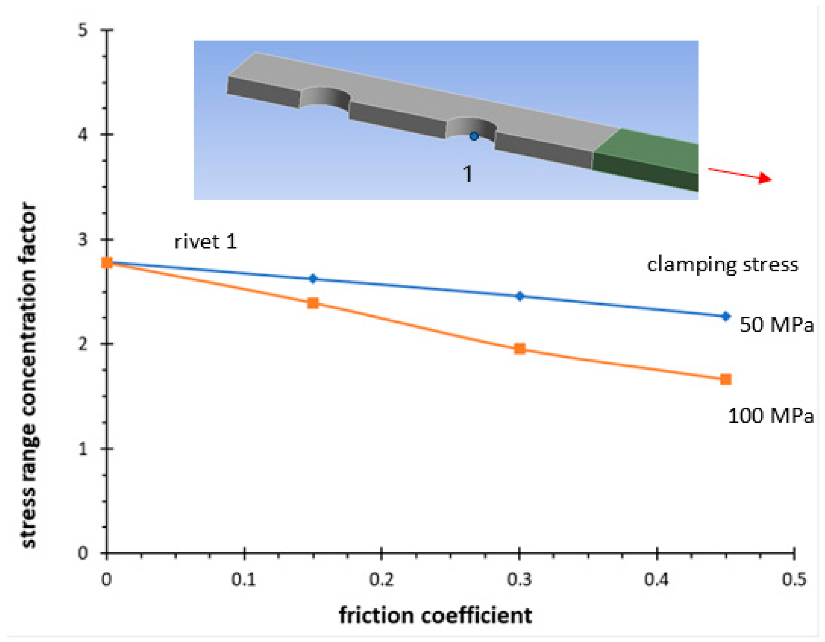 Lubricants 11 00396 g010