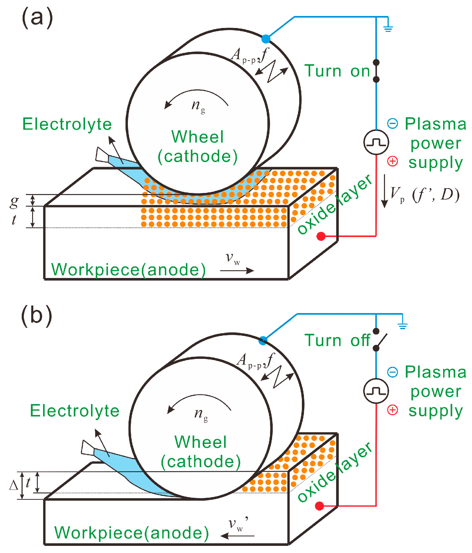 Lubricants 11 00397 g001