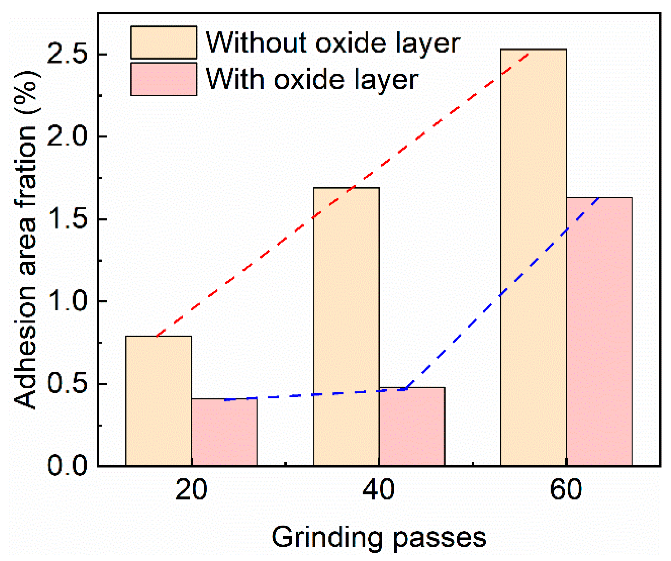 Lubricants 11 00397 g010
