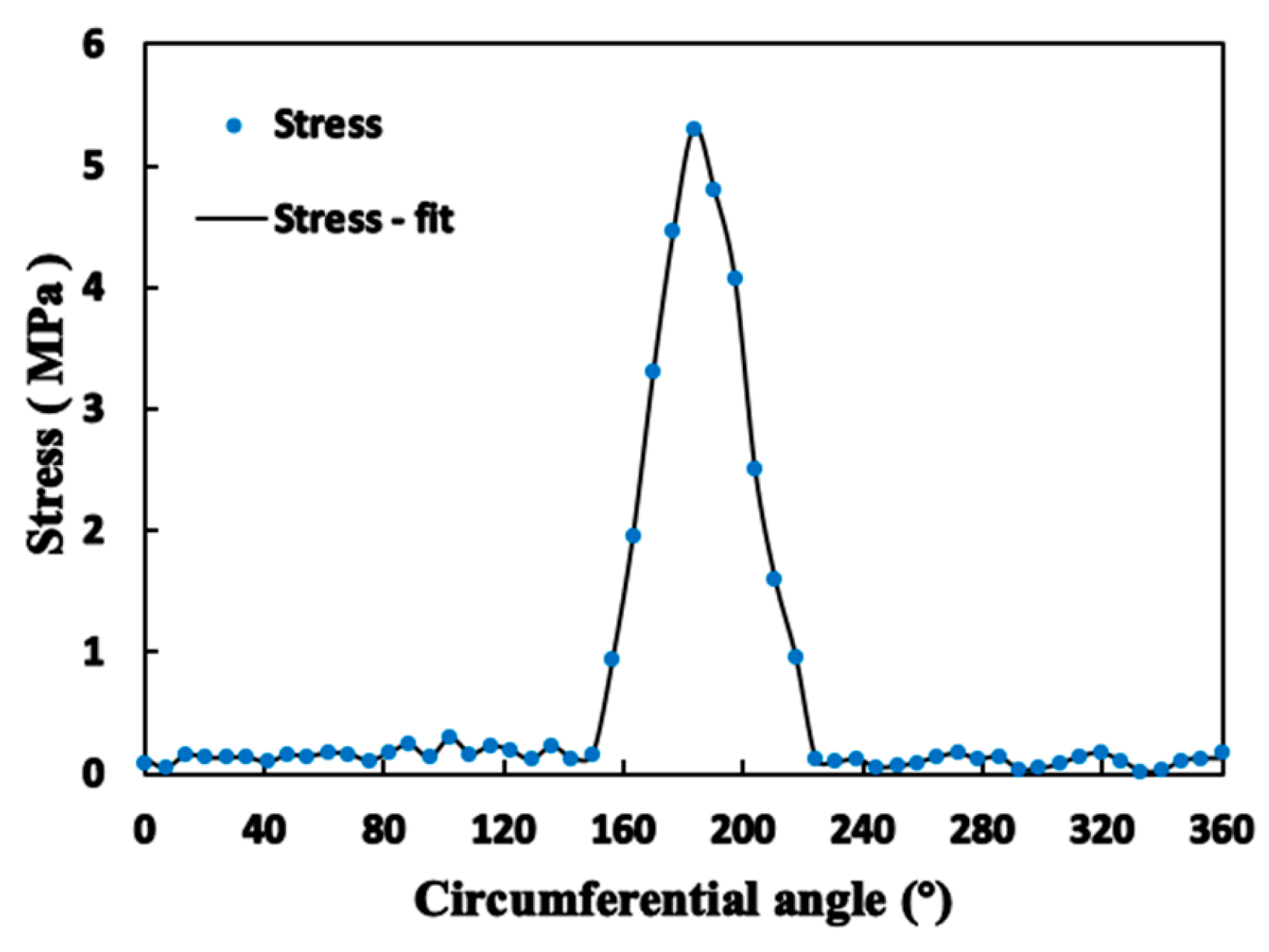 Lubricants 11 00402 g003