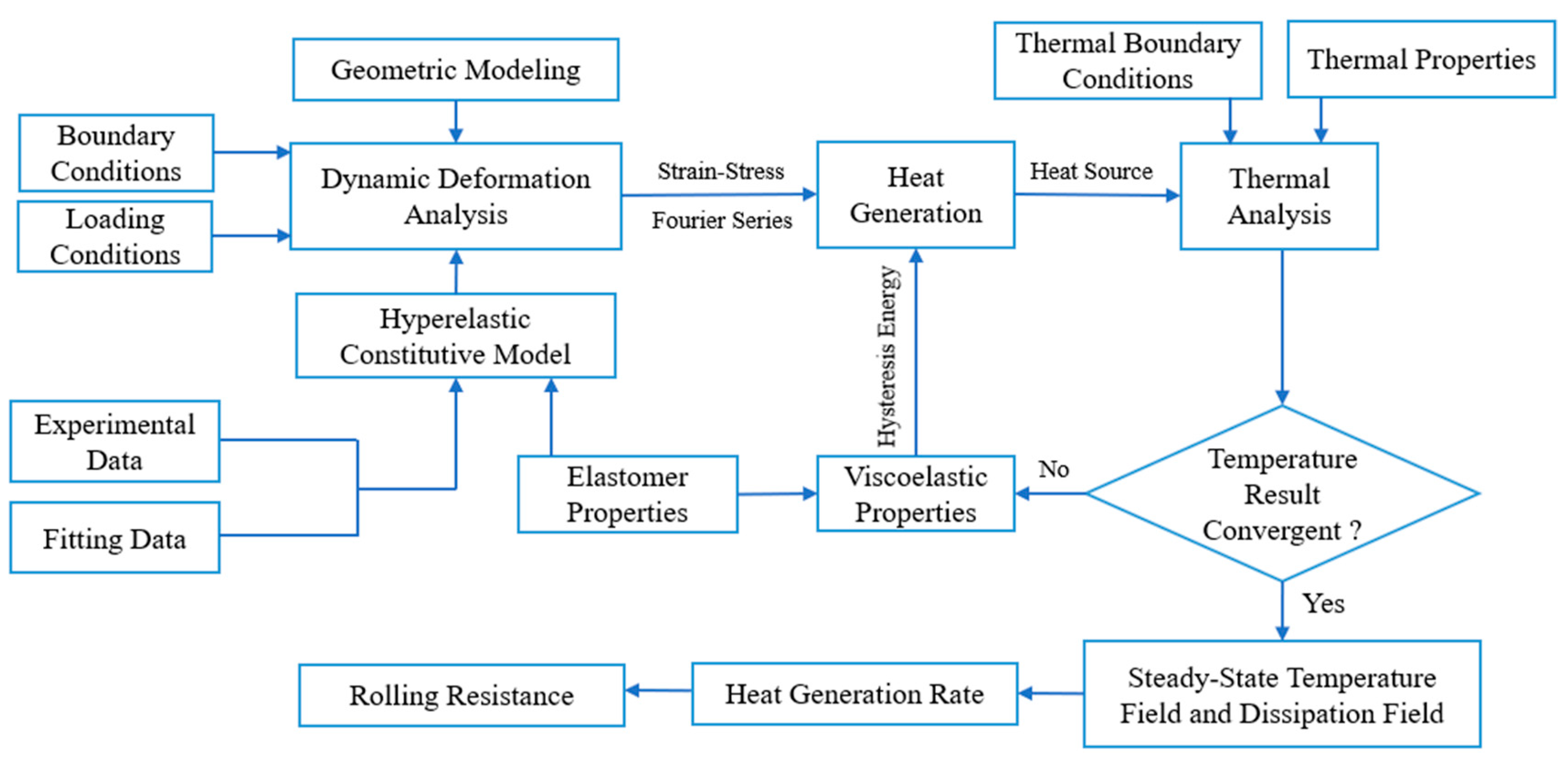 Lubricants 11 00402 g004
