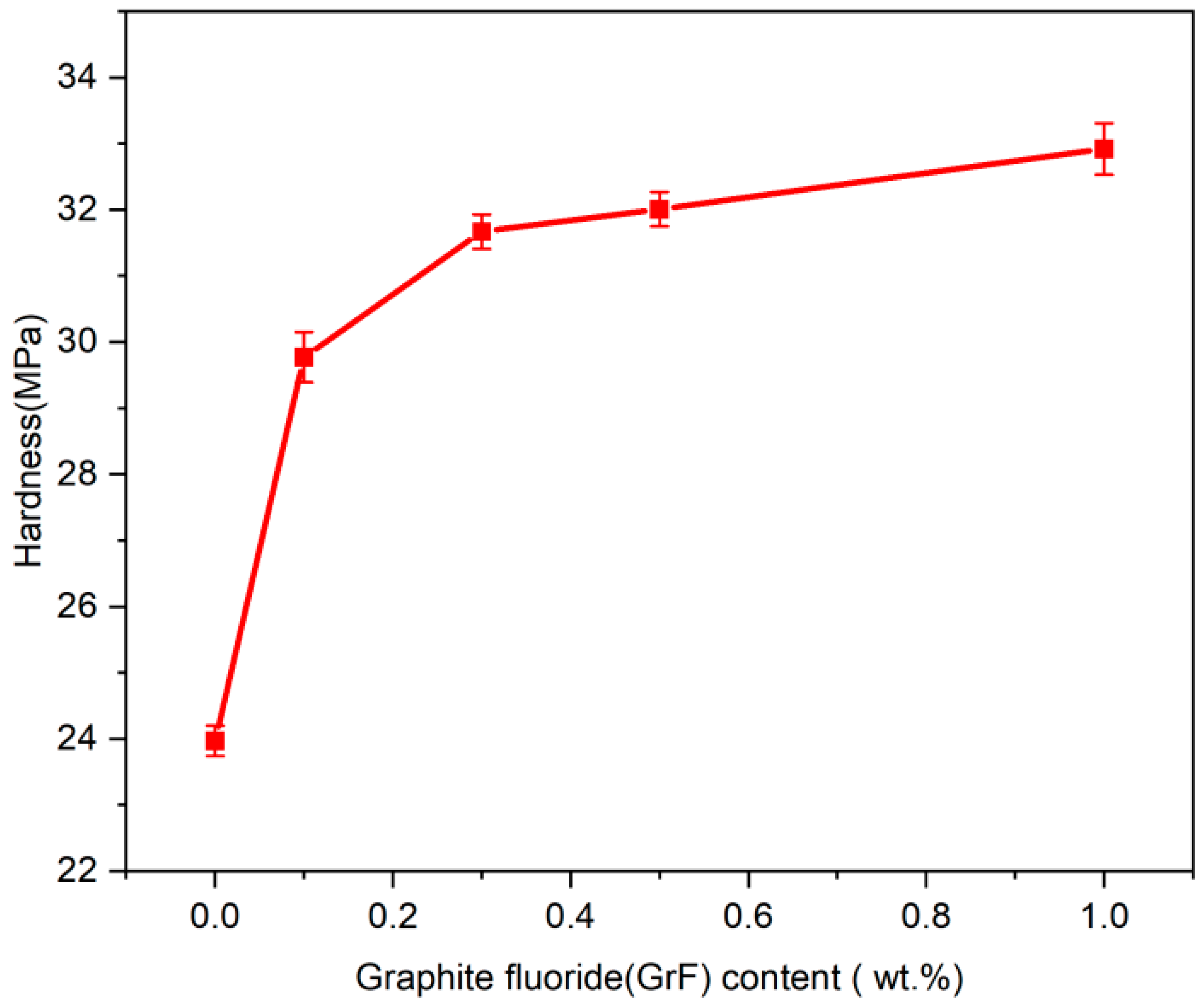Lubricants 11 00403 g008