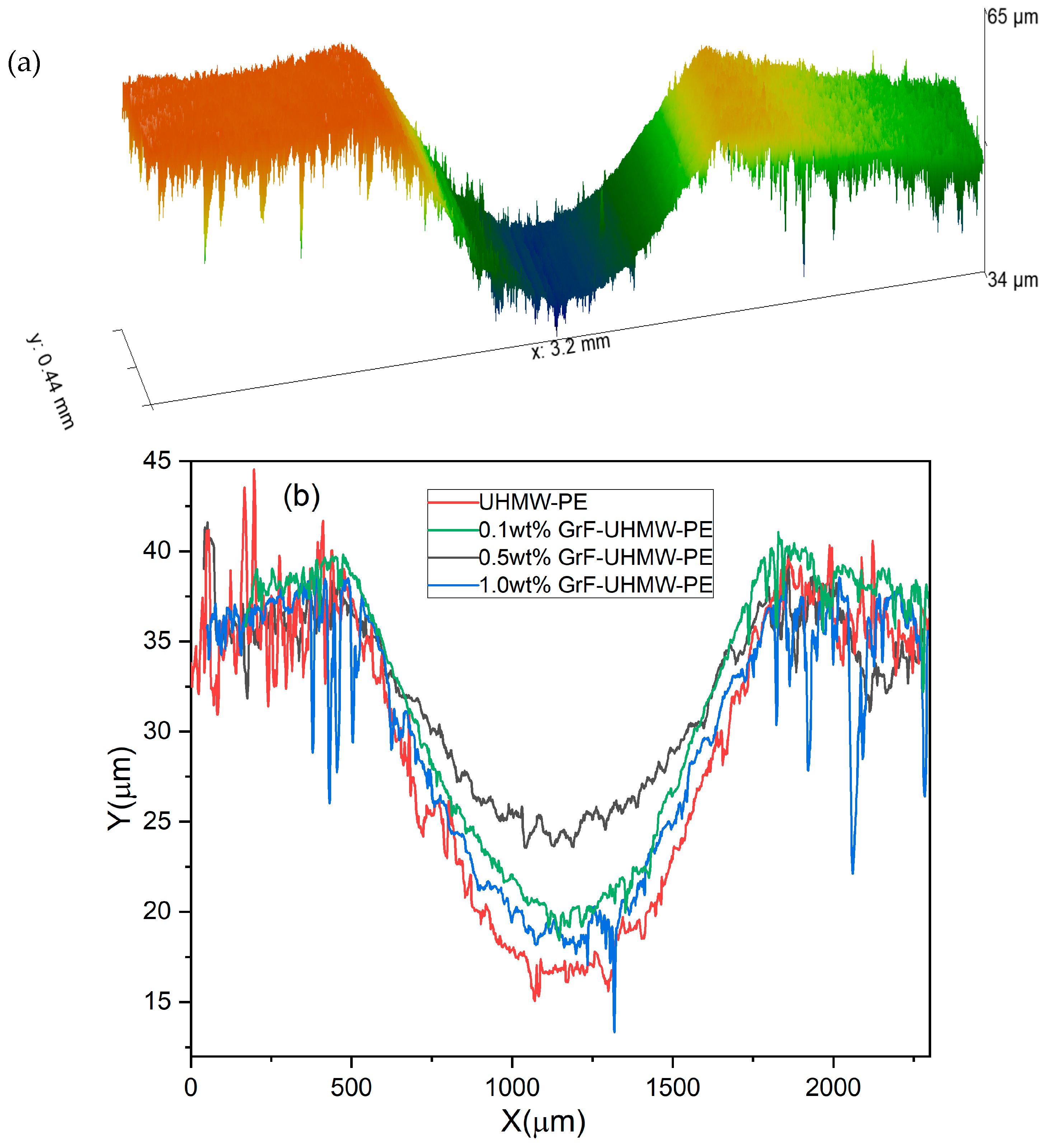 Lubricants 11 00403 g010