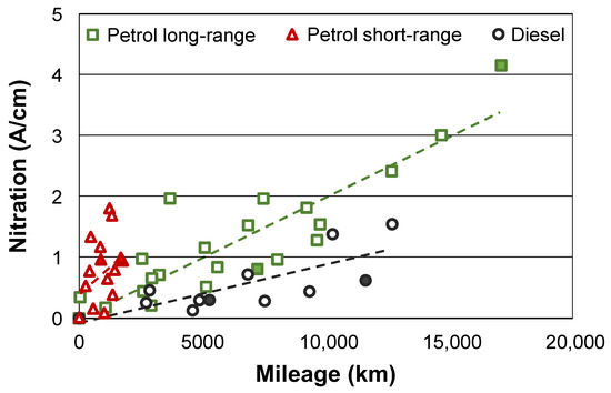 Differences between diesel and petrol explained - ACEA - European  Automobile Manufacturers' Association