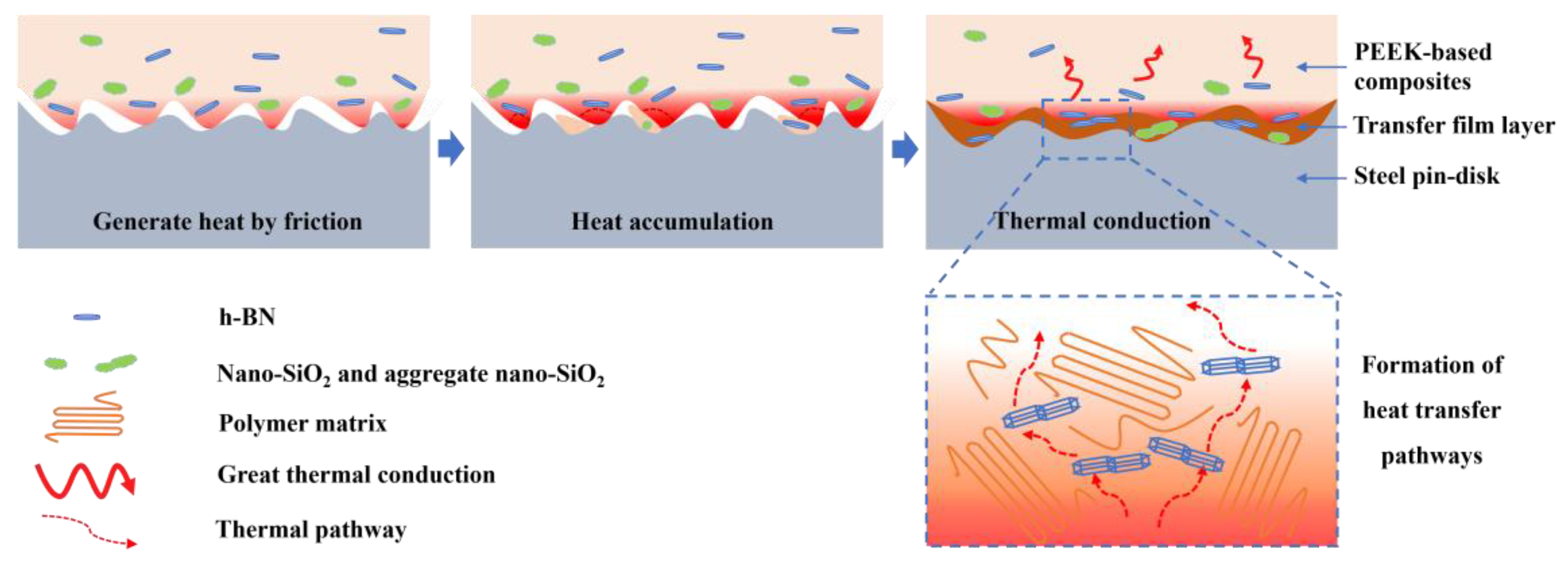 Lubricants 11 00416 g009