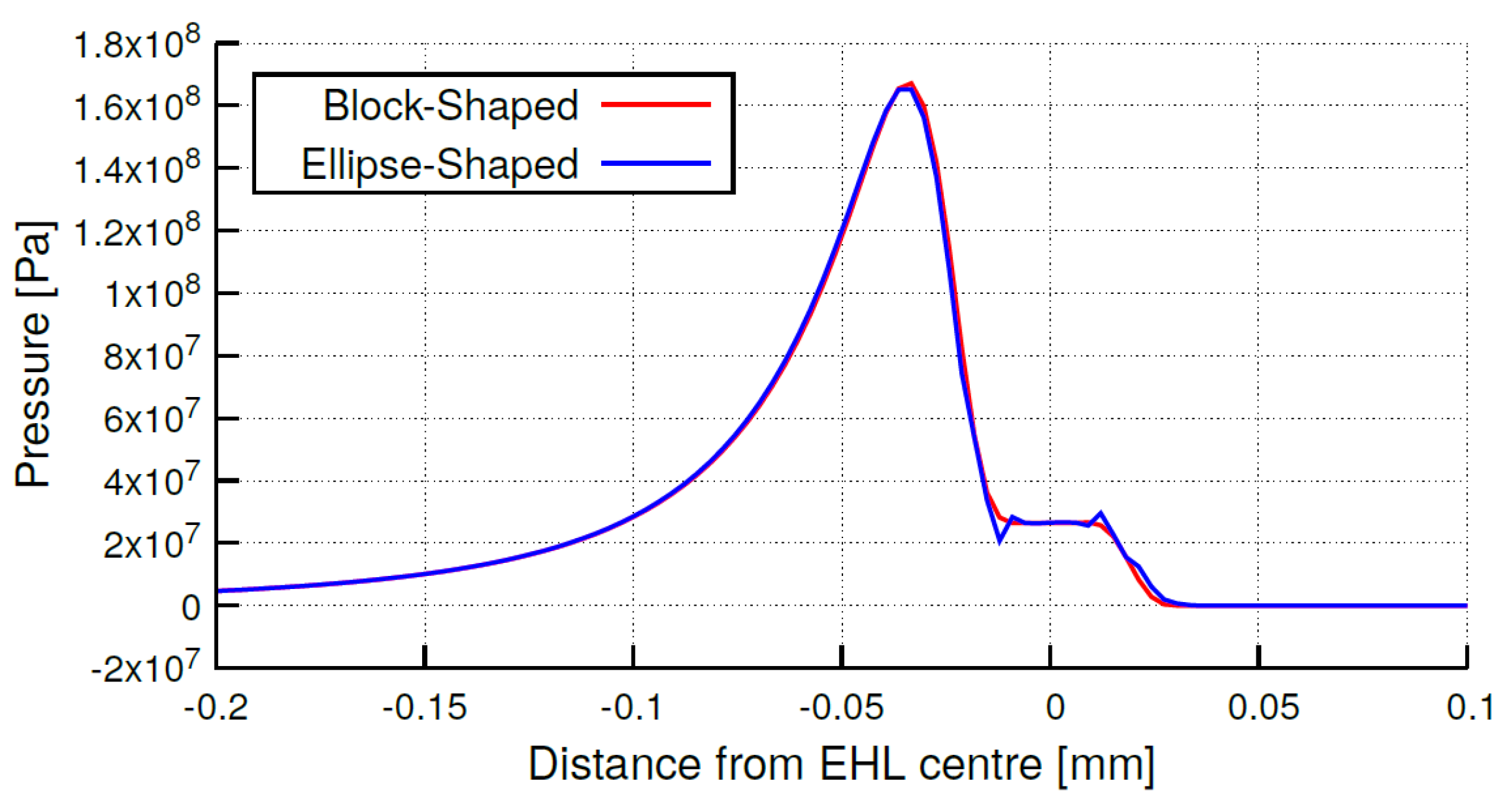 Lubricants 11 00419 g008