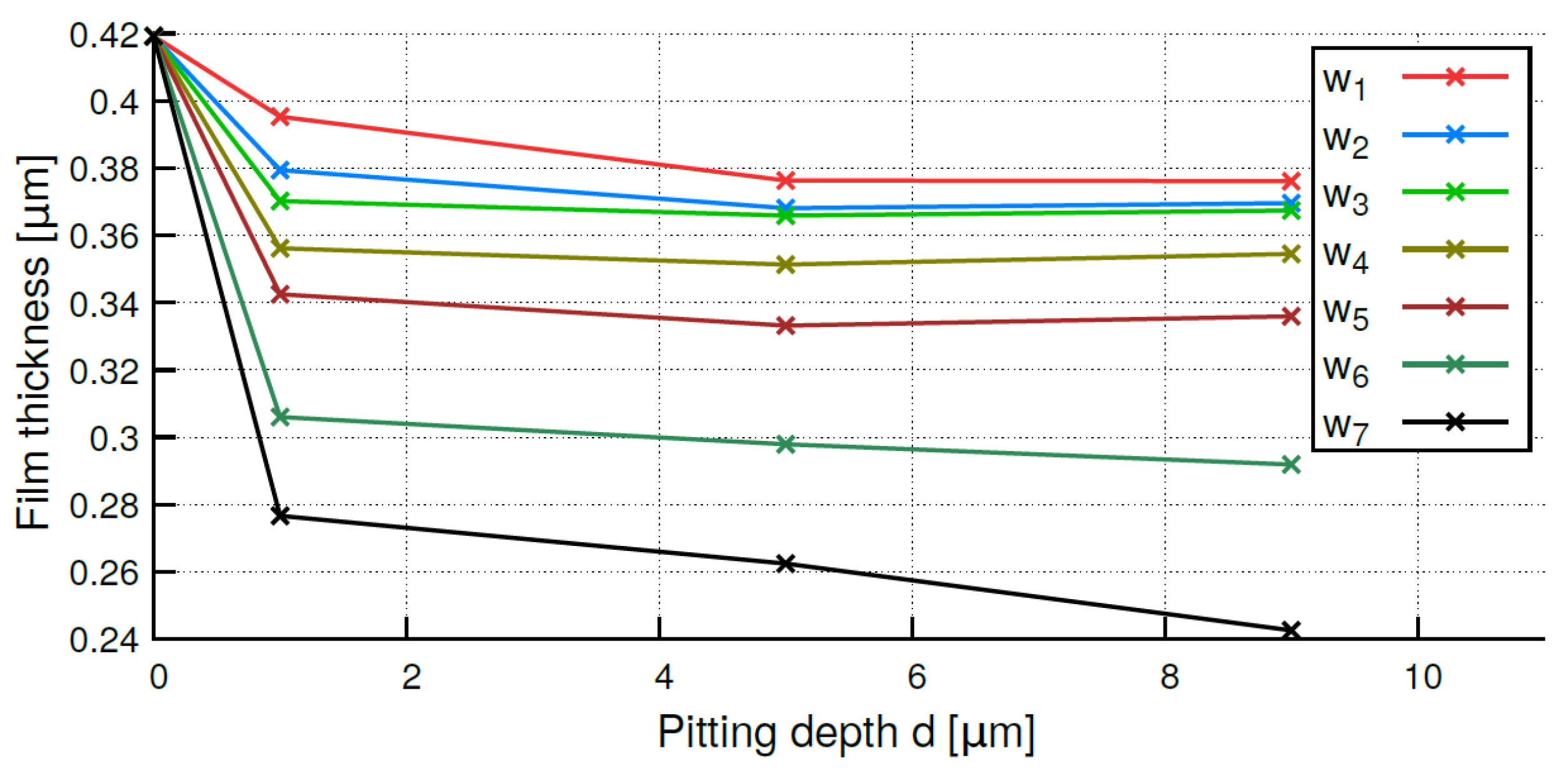Lubricants 11 00419 g010