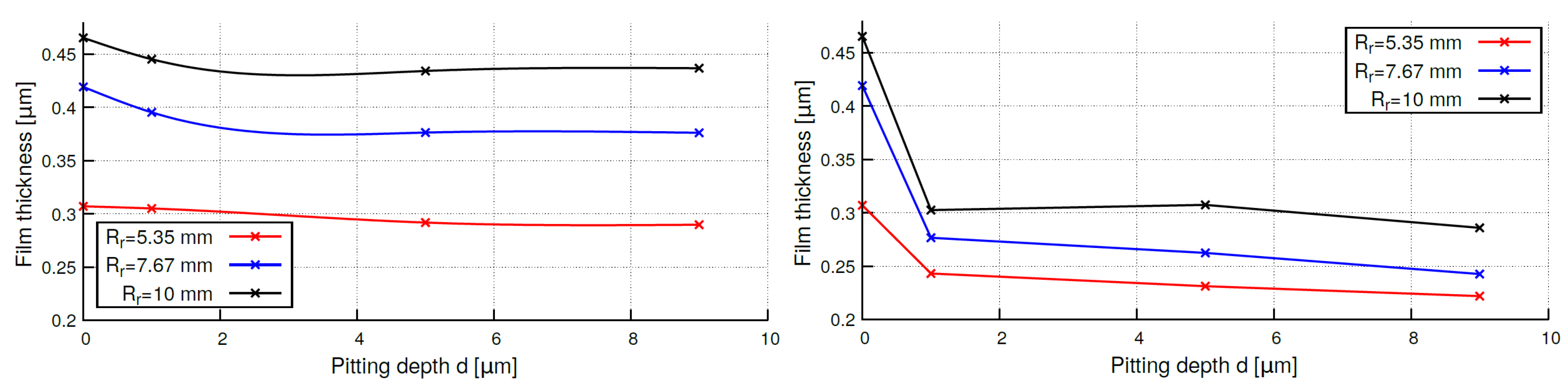 Lubricants 11 00419 g011
