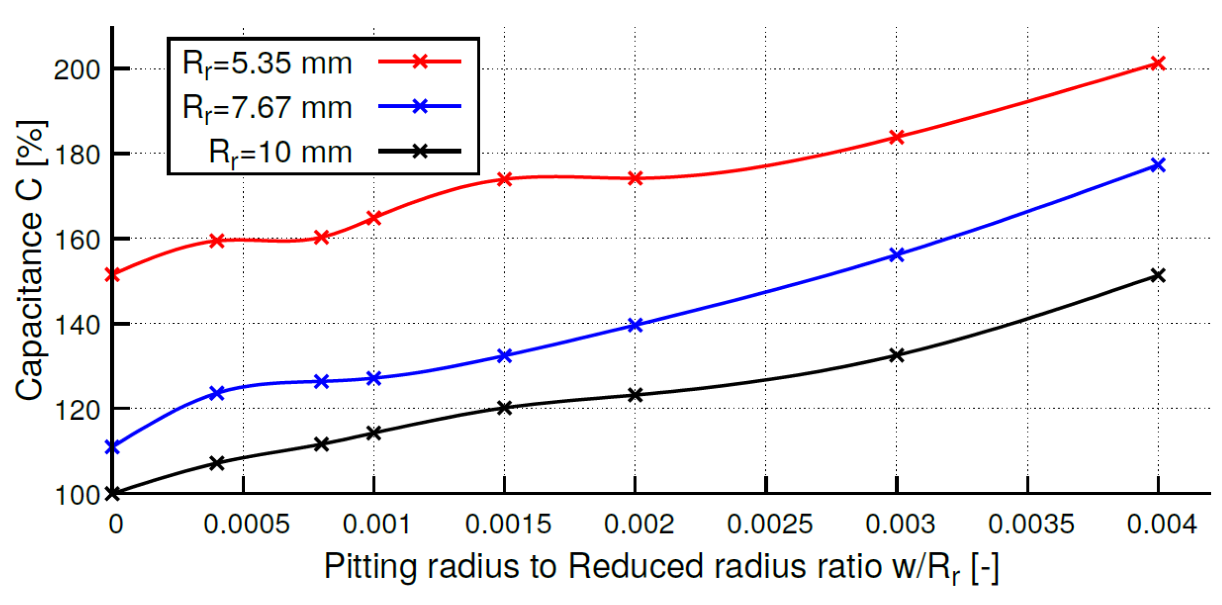 Lubricants 11 00419 g012