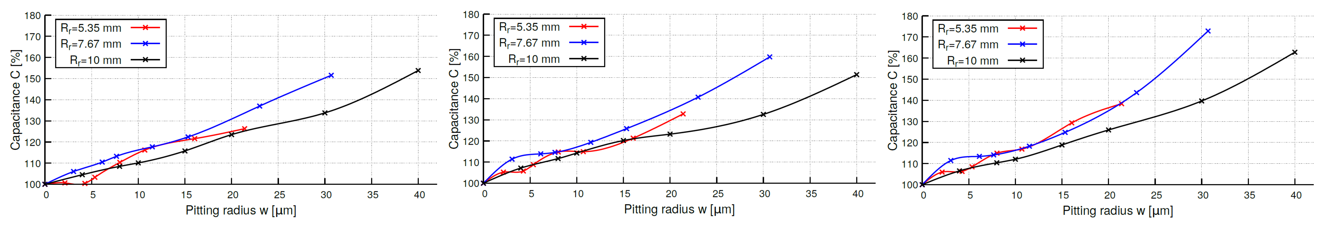 Lubricants 11 00419 g013