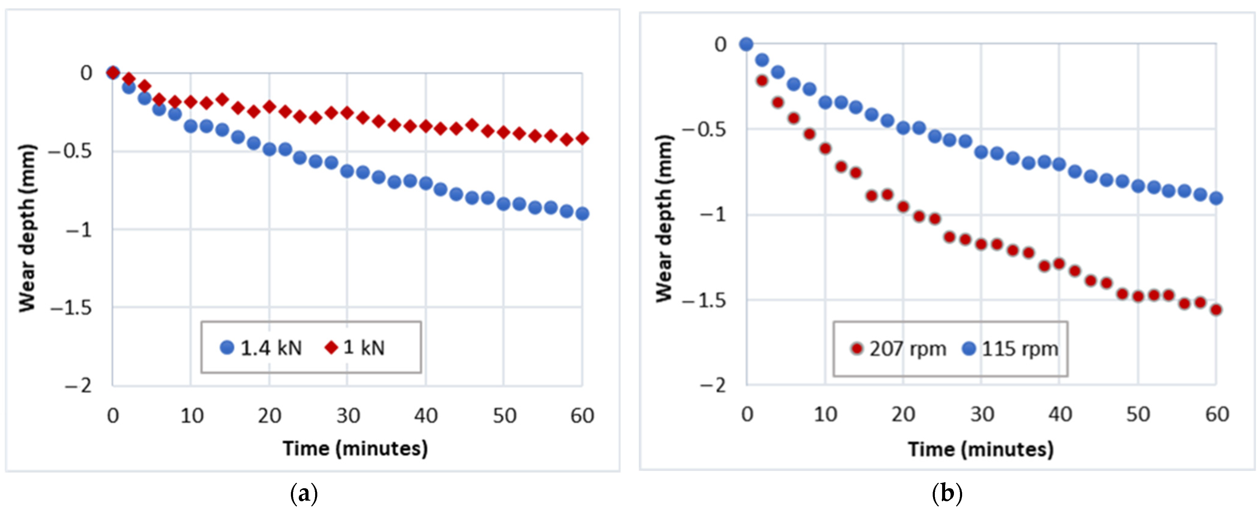 Lubricants 11 00420 g003