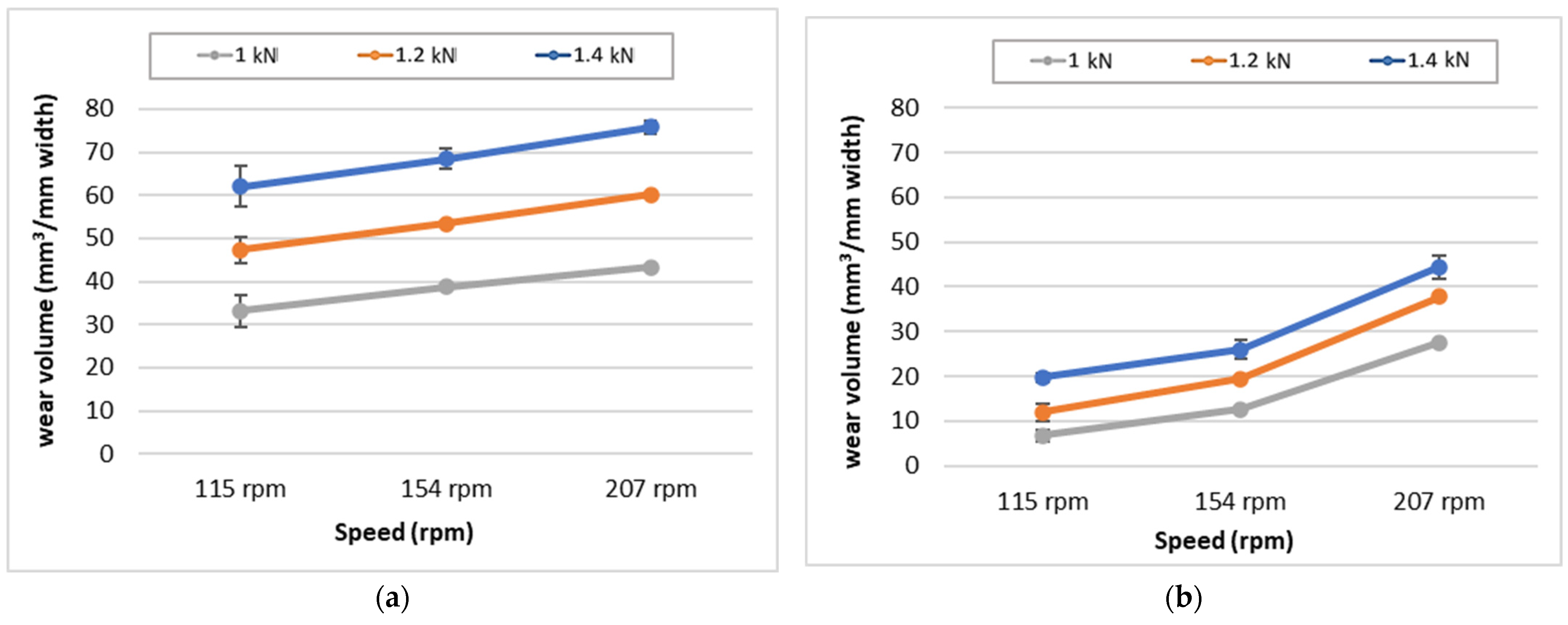 Lubricants 11 00420 g004