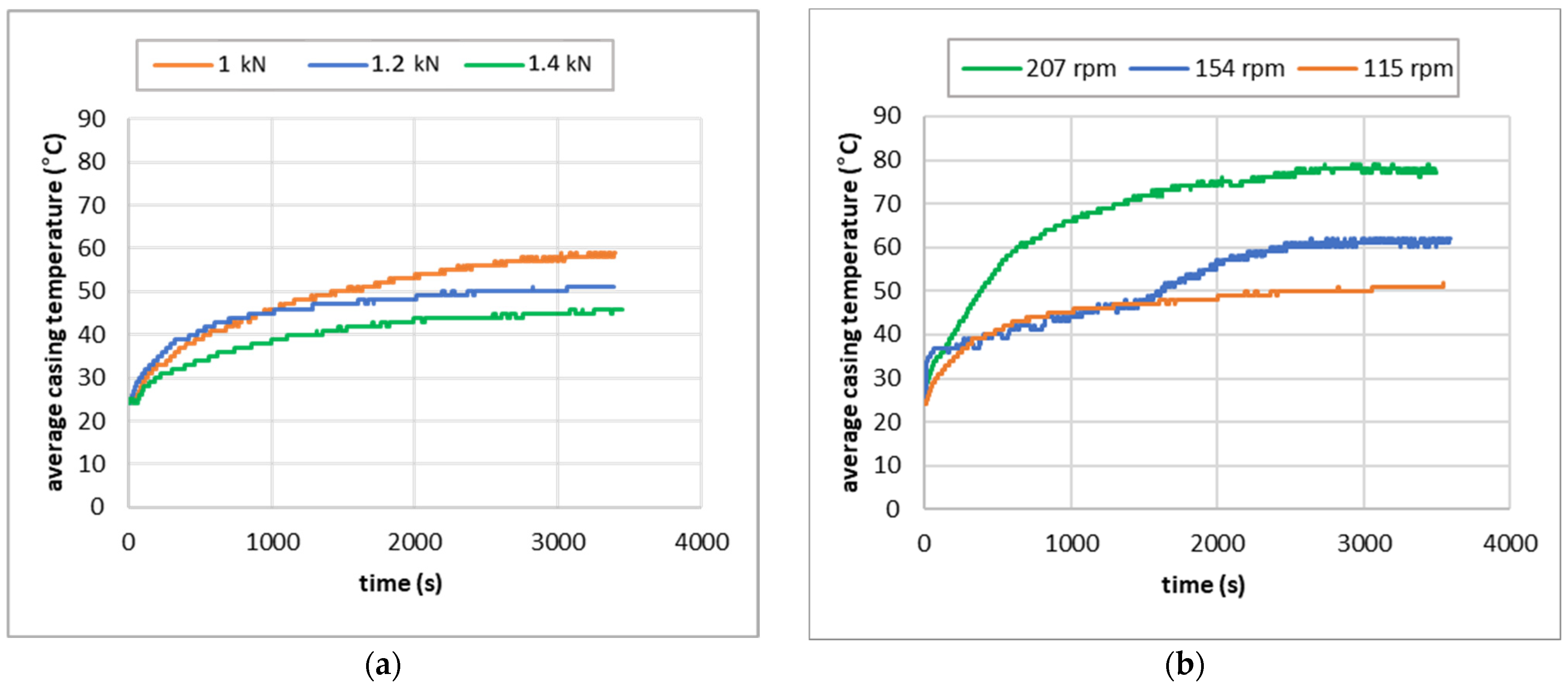 Lubricants 11 00420 g008