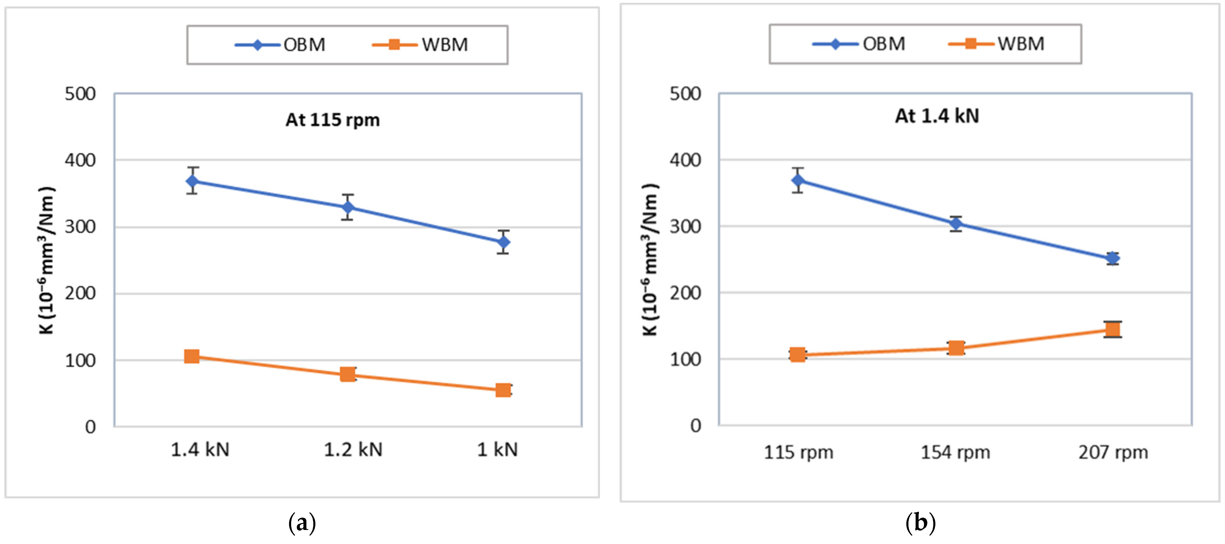 Lubricants 11 00420 g010