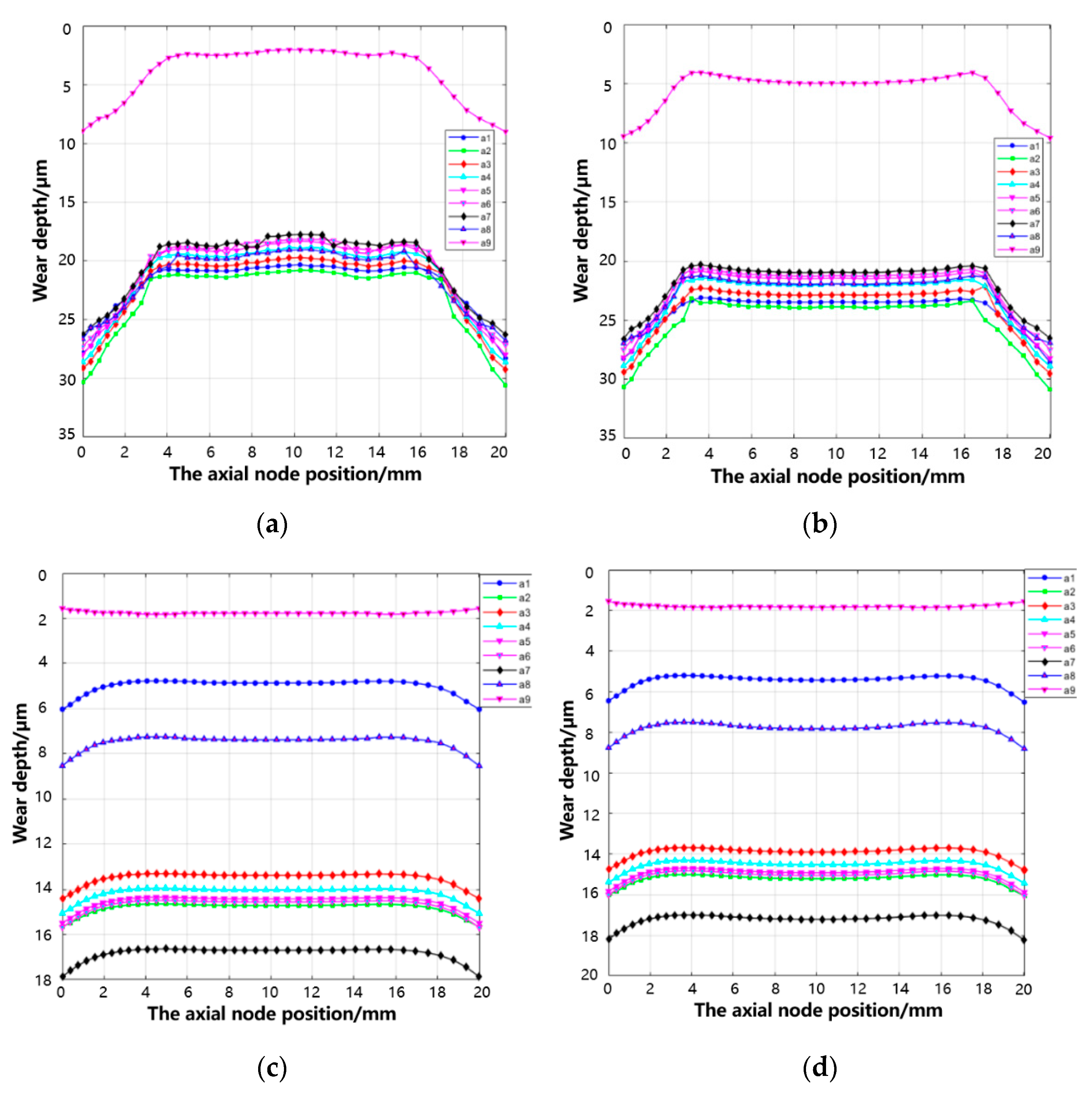 Lubricants 11 00421 g011