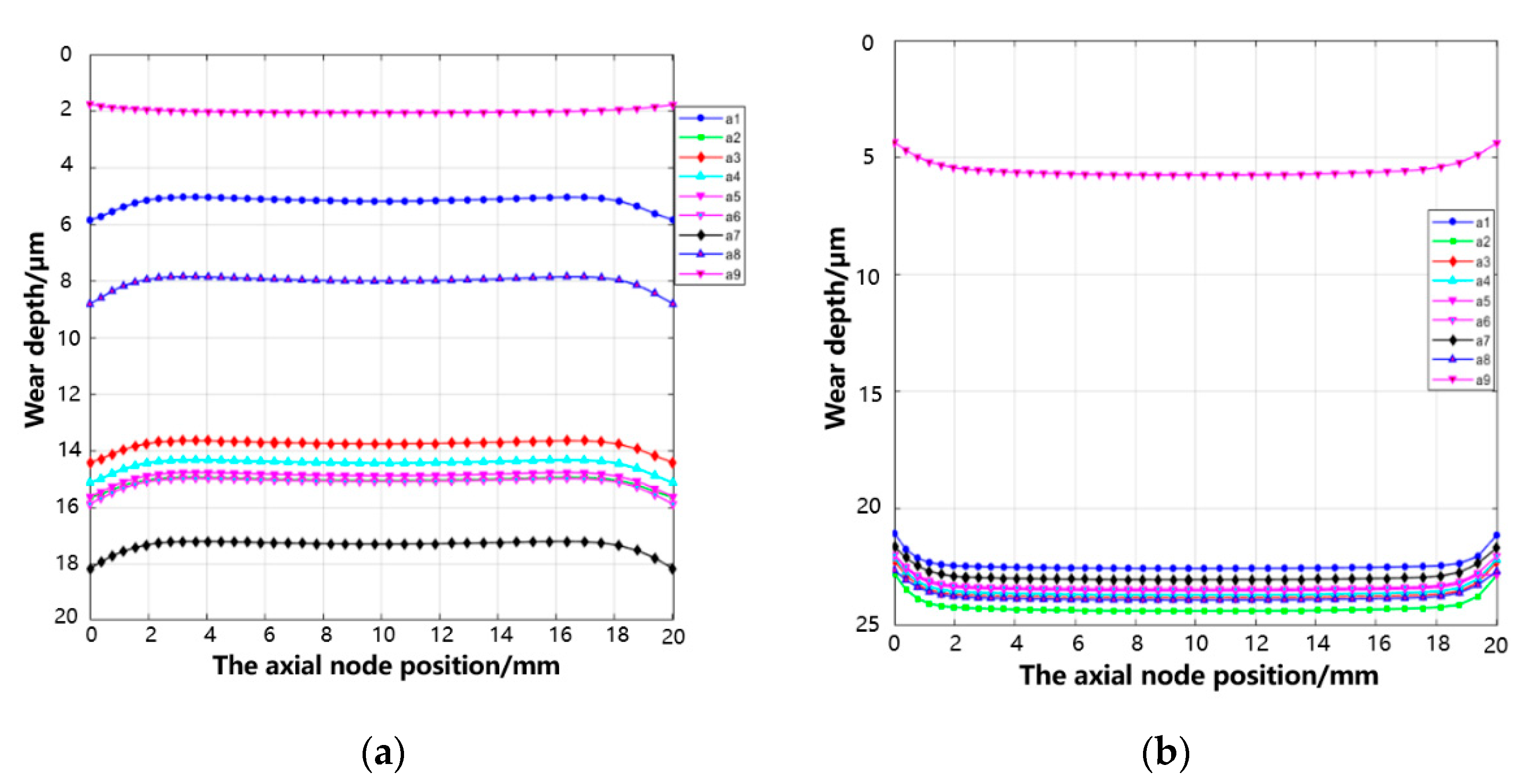 Lubricants 11 00421 g013