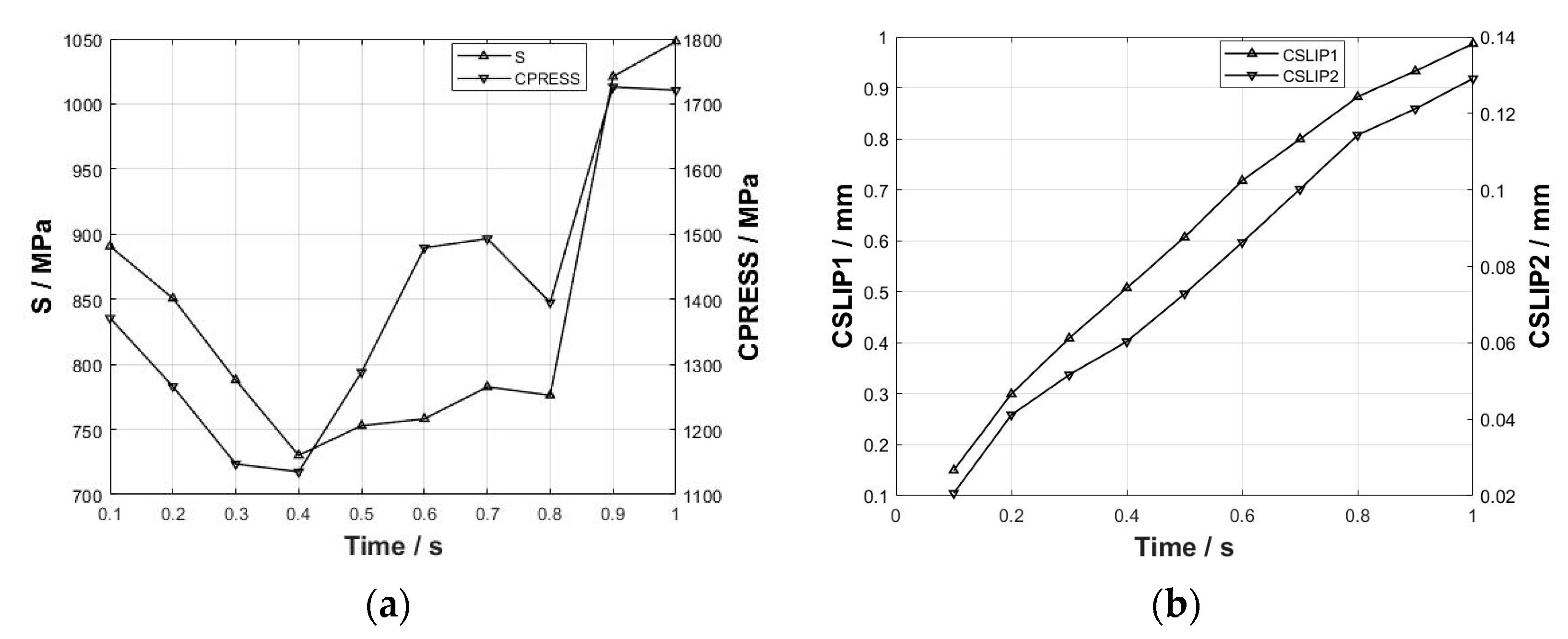 Lubricants 11 00421 g015