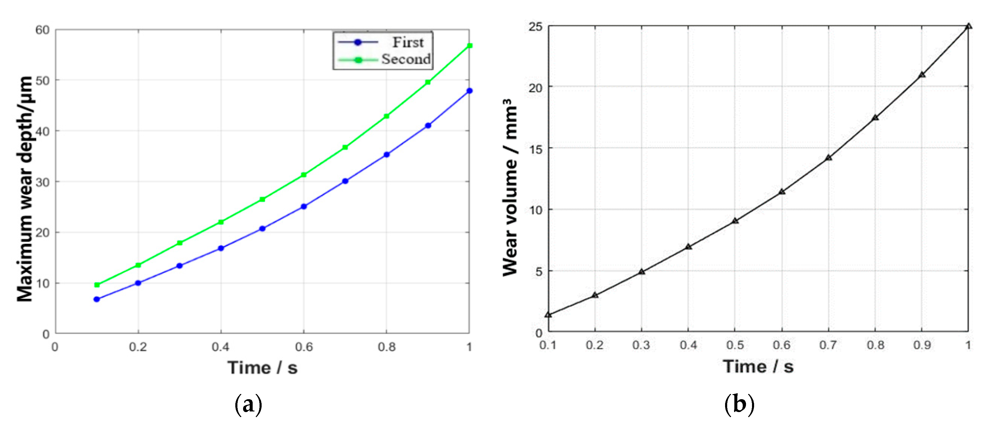 Lubricants 11 00421 g016