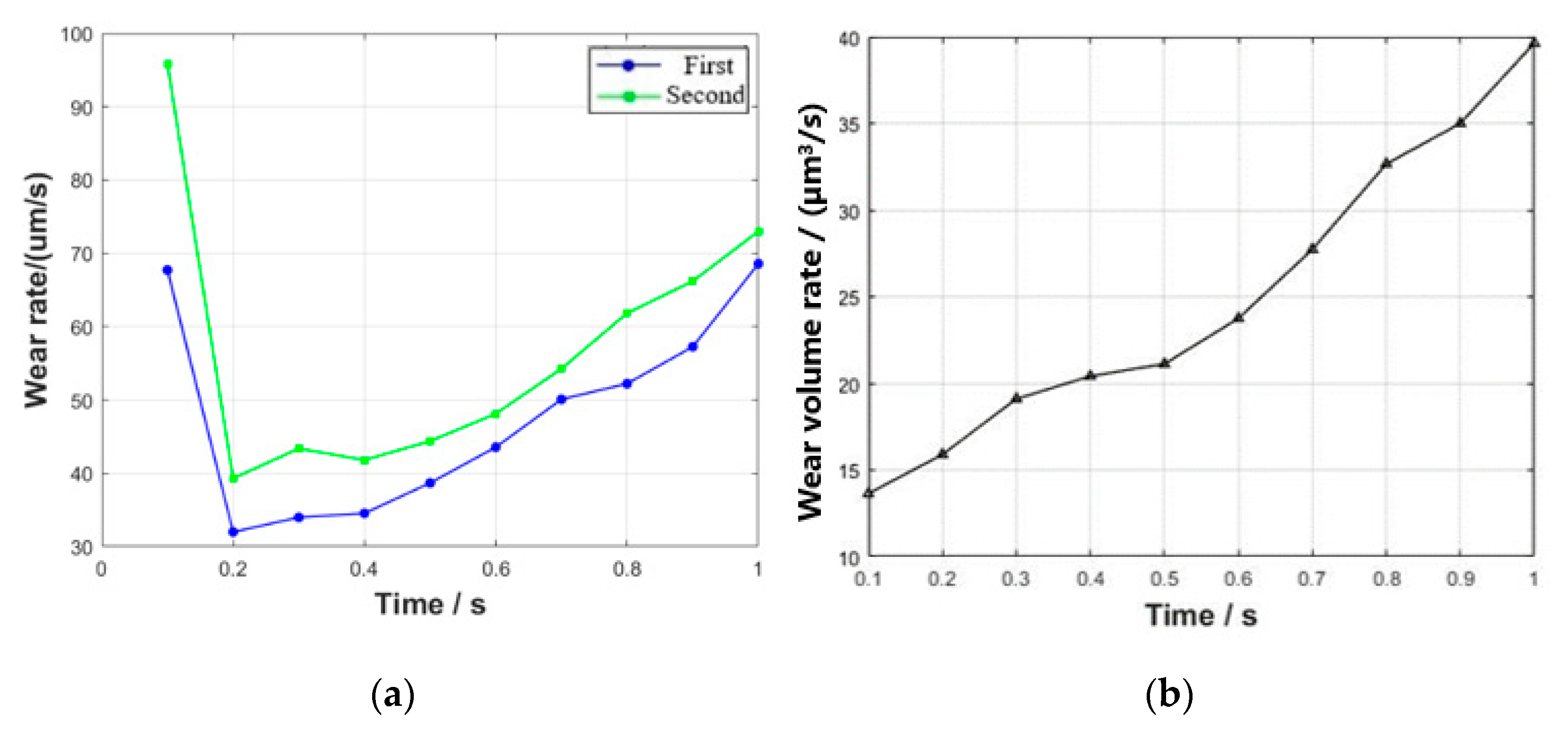 Lubricants 11 00421 g017