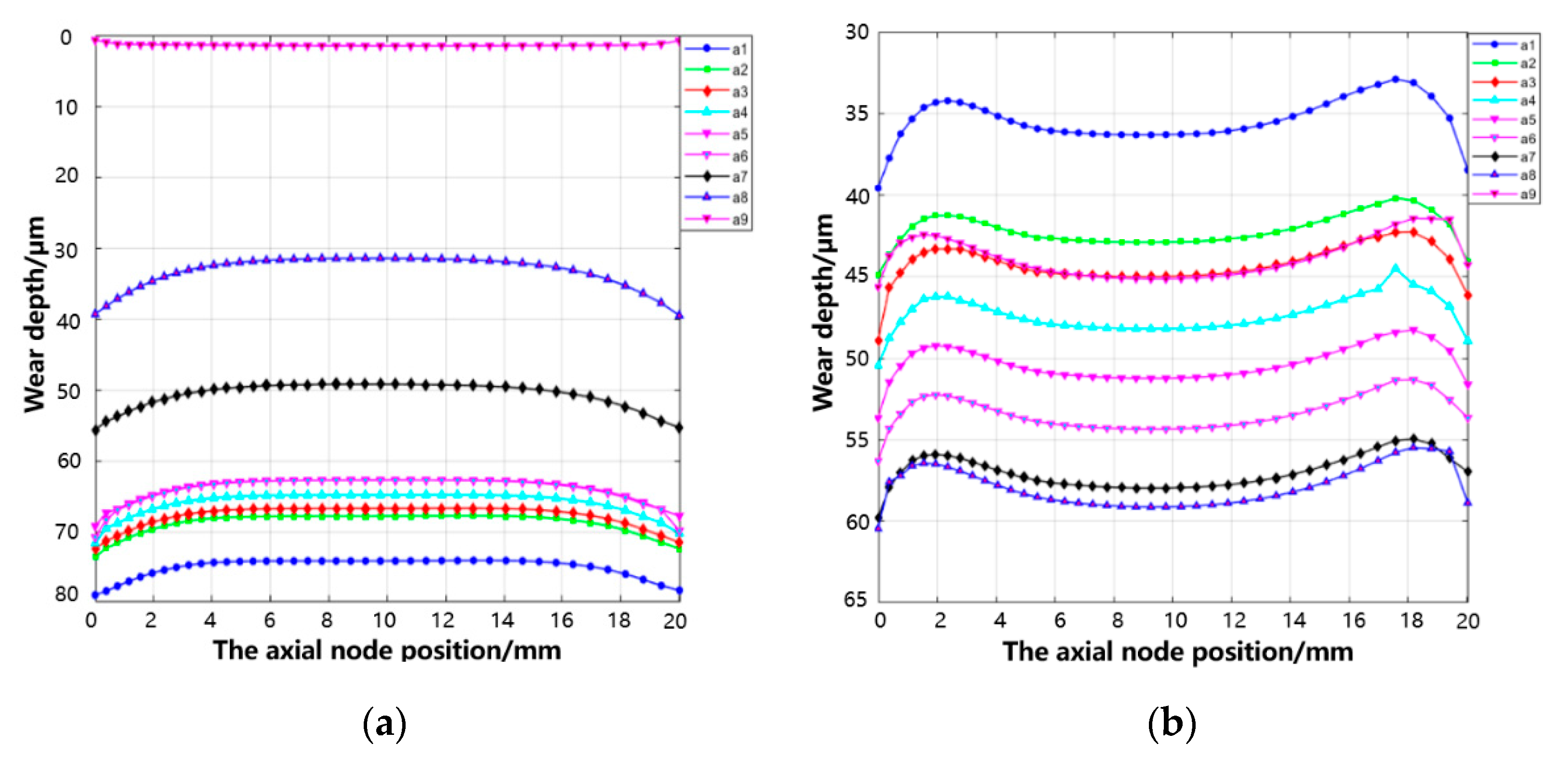 Lubricants 11 00421 g024a