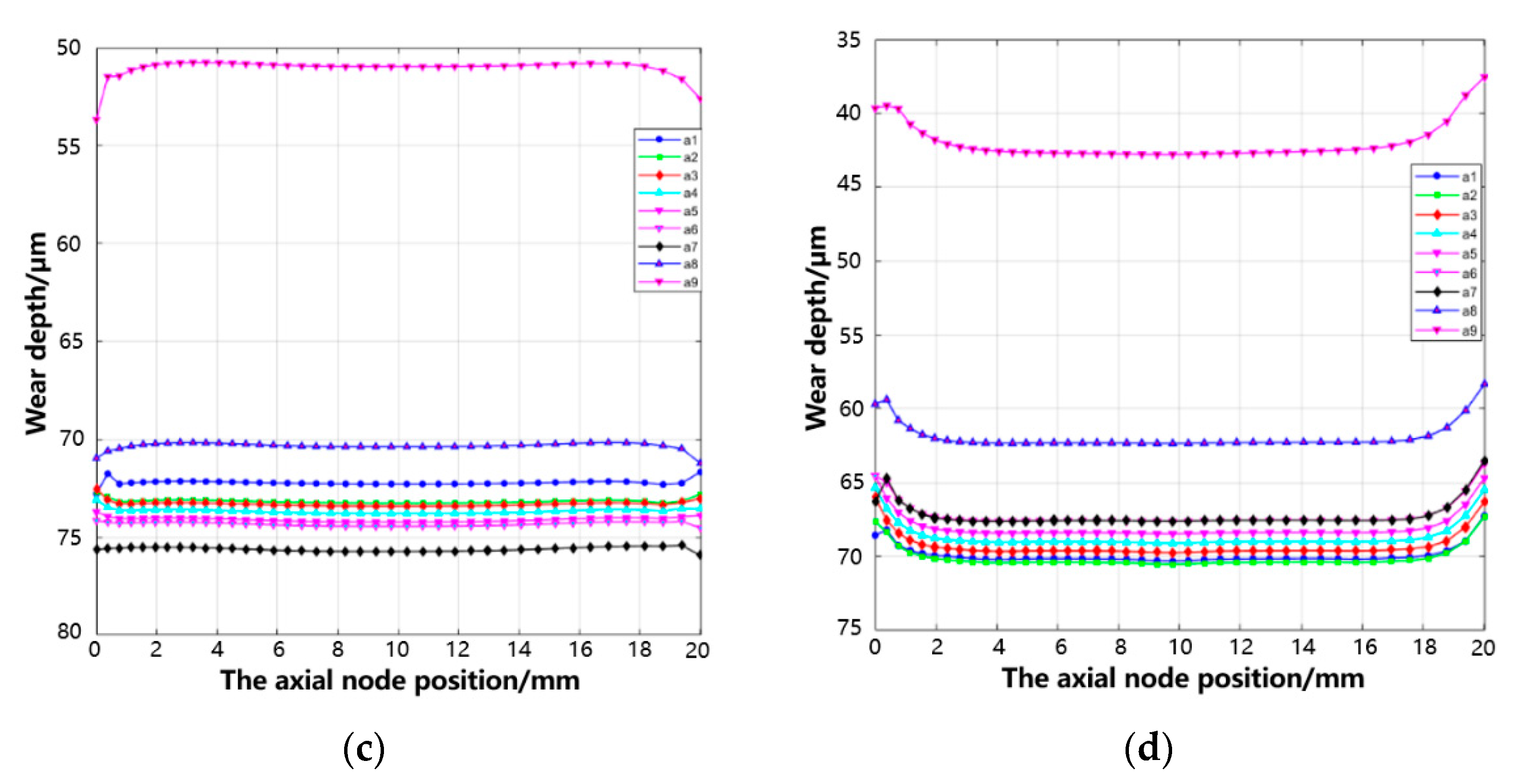 Lubricants 11 00421 g024b