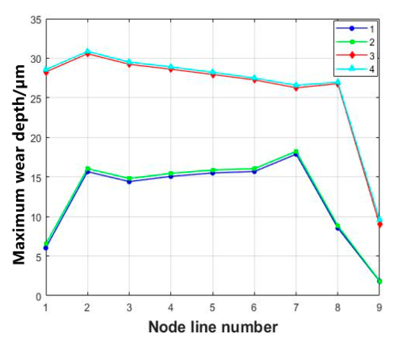Lubricants 11 00421 g025