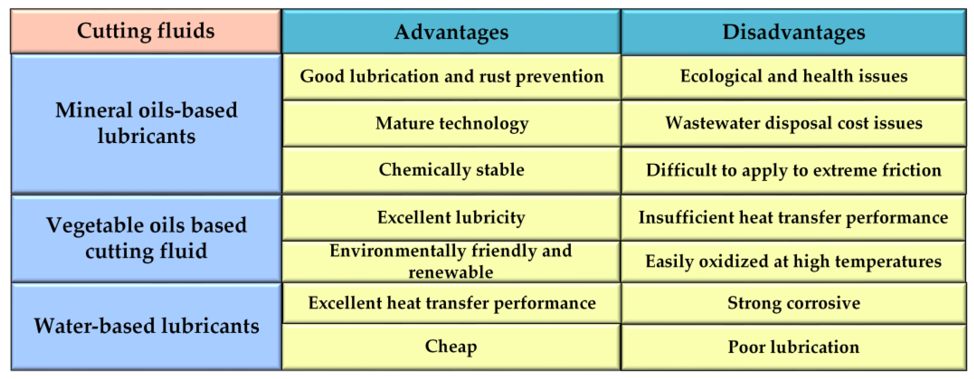 5 ADVANTAGES OF HAVING THE RIGHT CUTTING FLUID