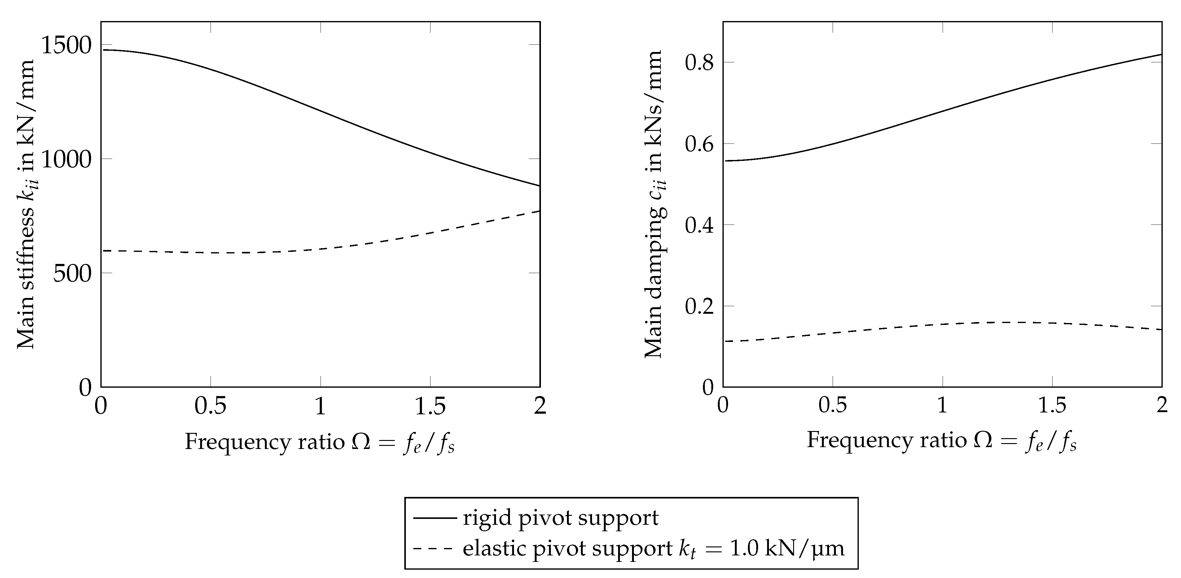 Lubricants 11 00428 g004