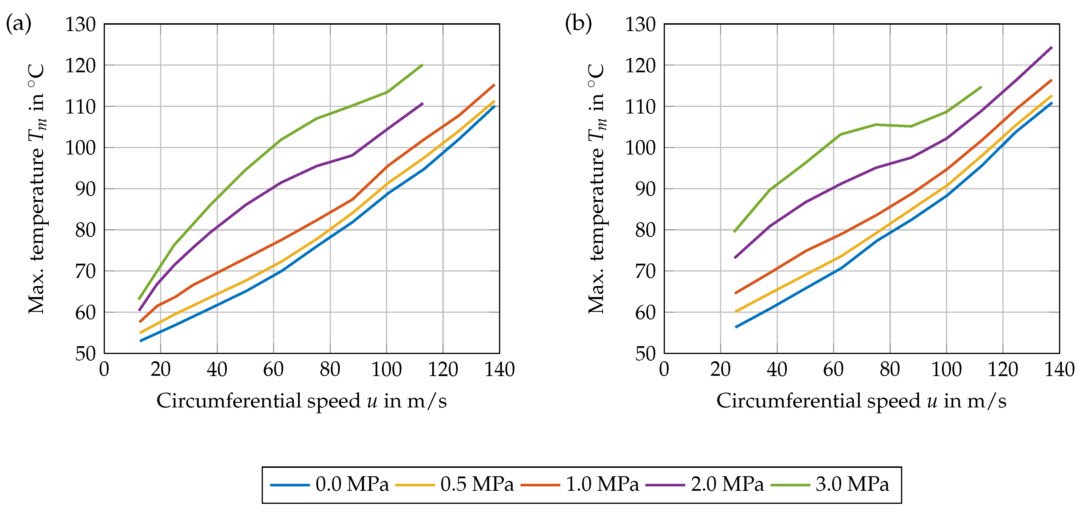 Lubricants 11 00428 g005