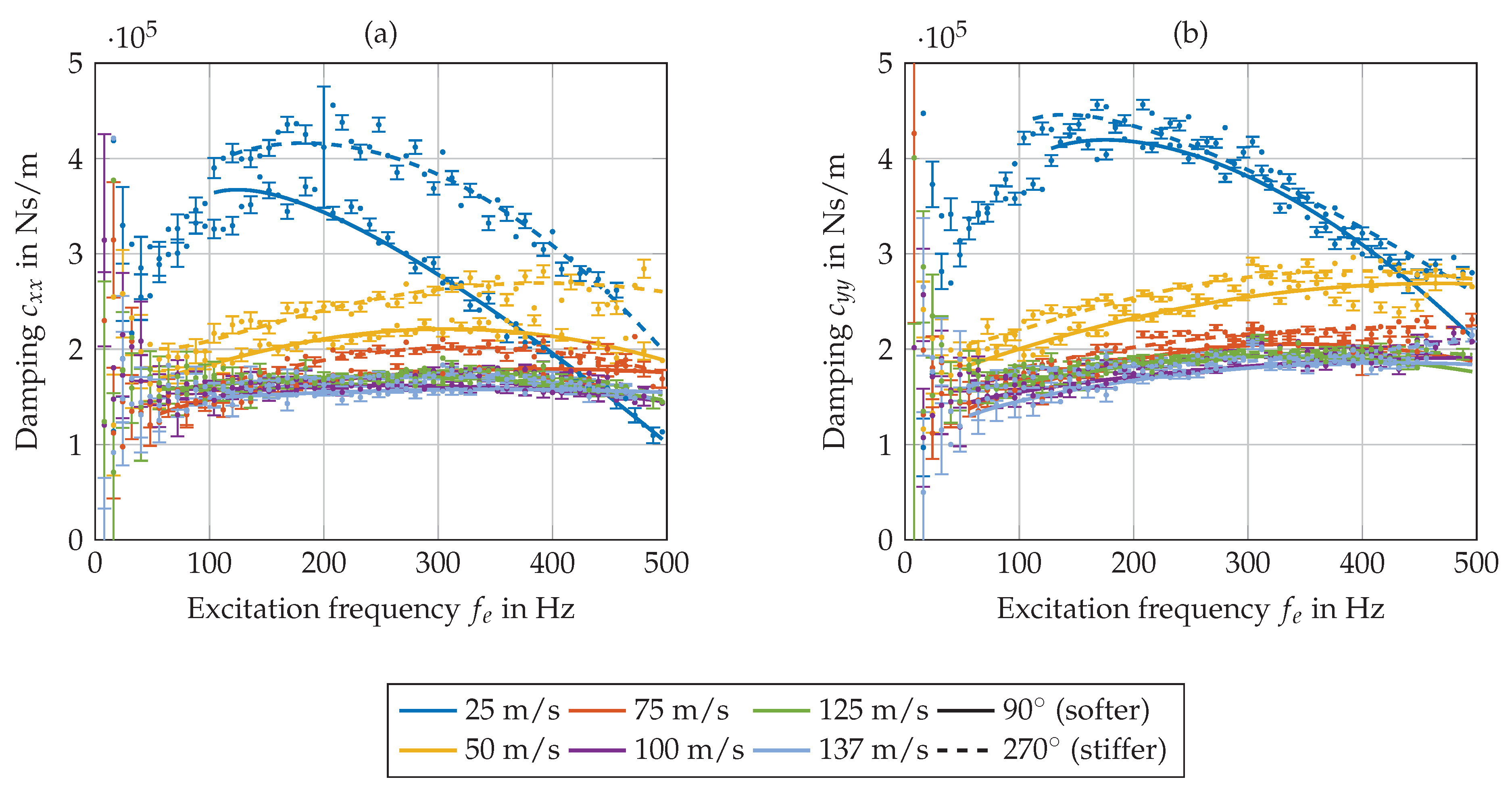 Lubricants 11 00428 g008
