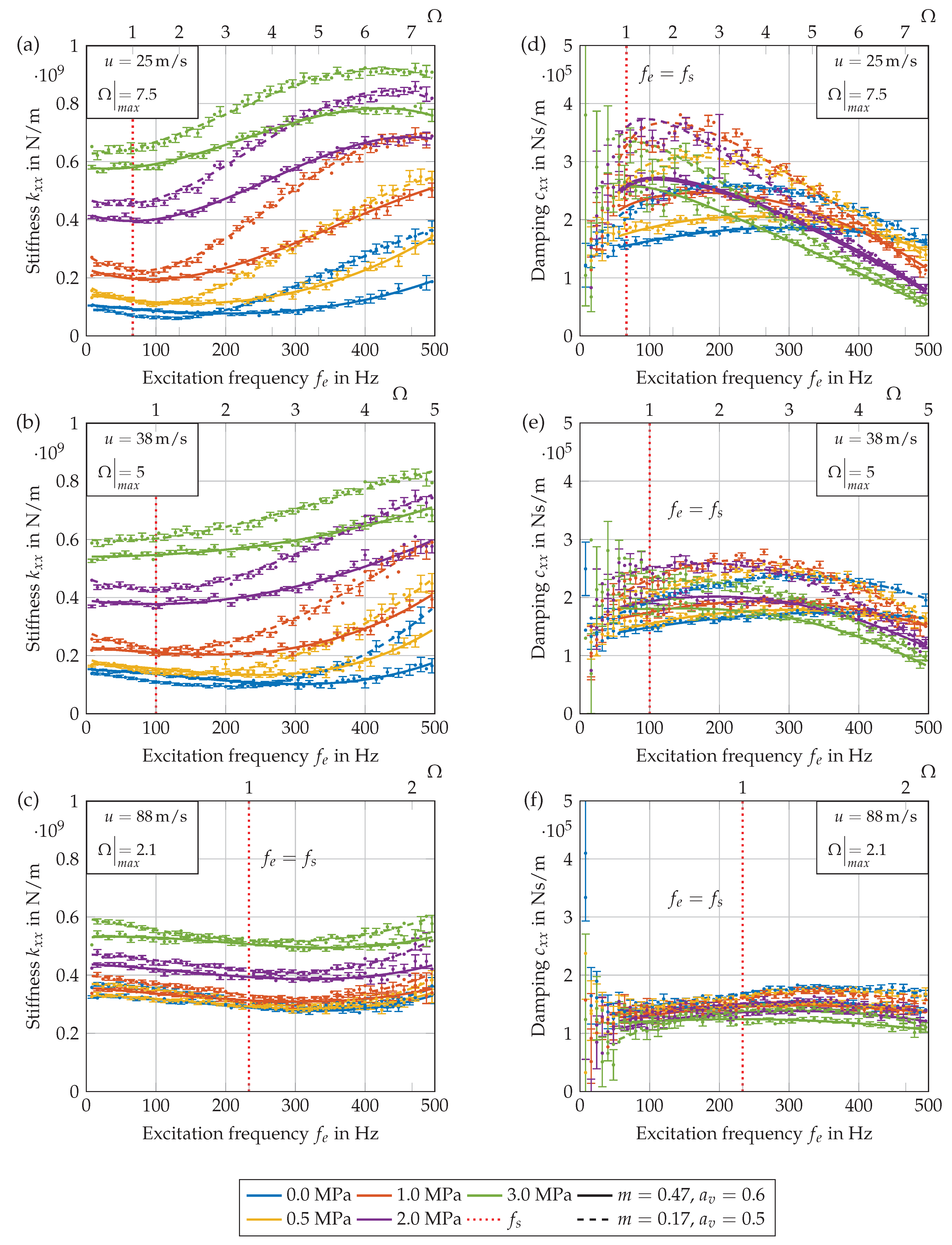 Lubricants 11 00428 g009