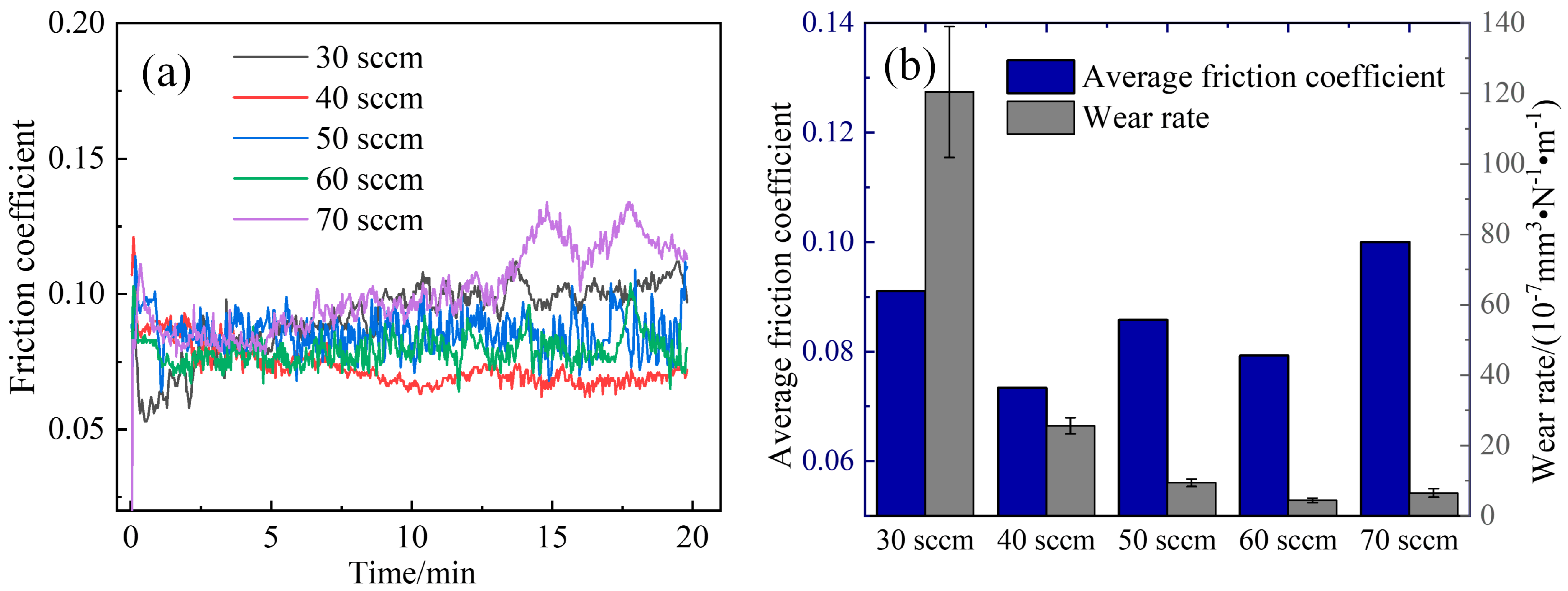 Lubricants 11 00432 g005