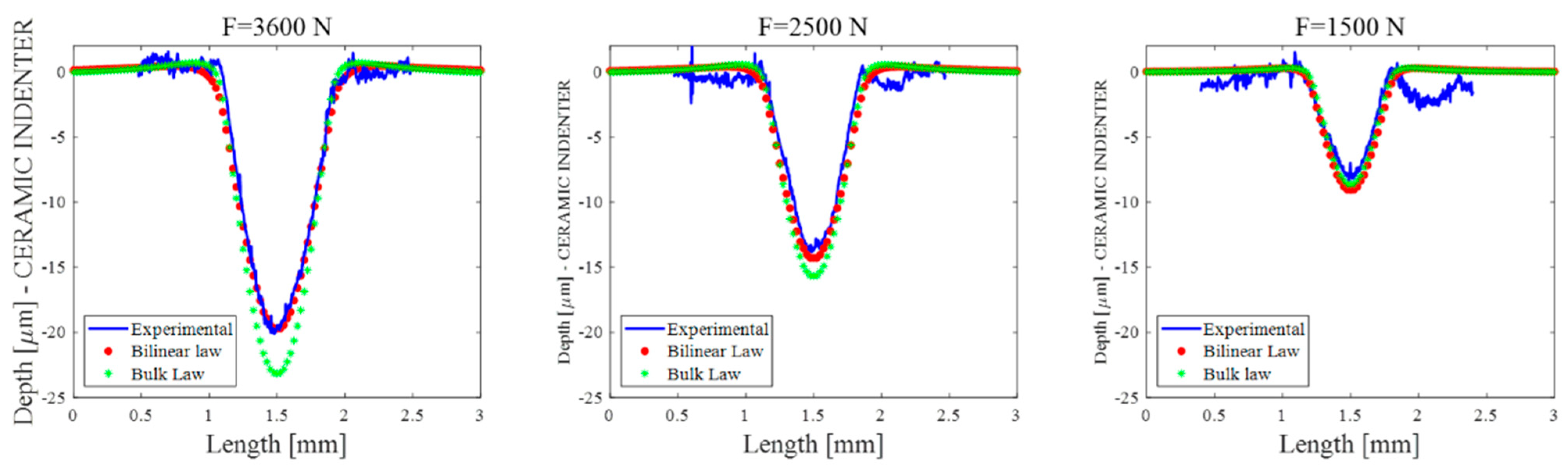 Lubricants 11 00438 g010