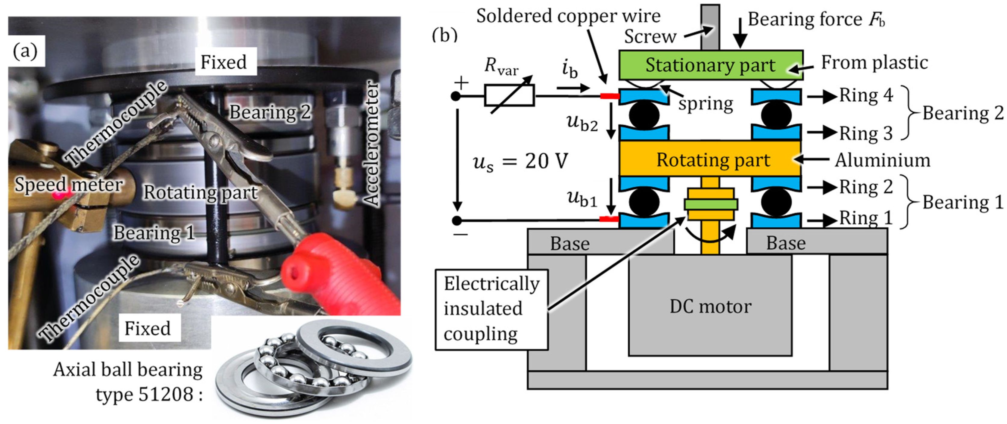 Lubricants 11 00455 g002