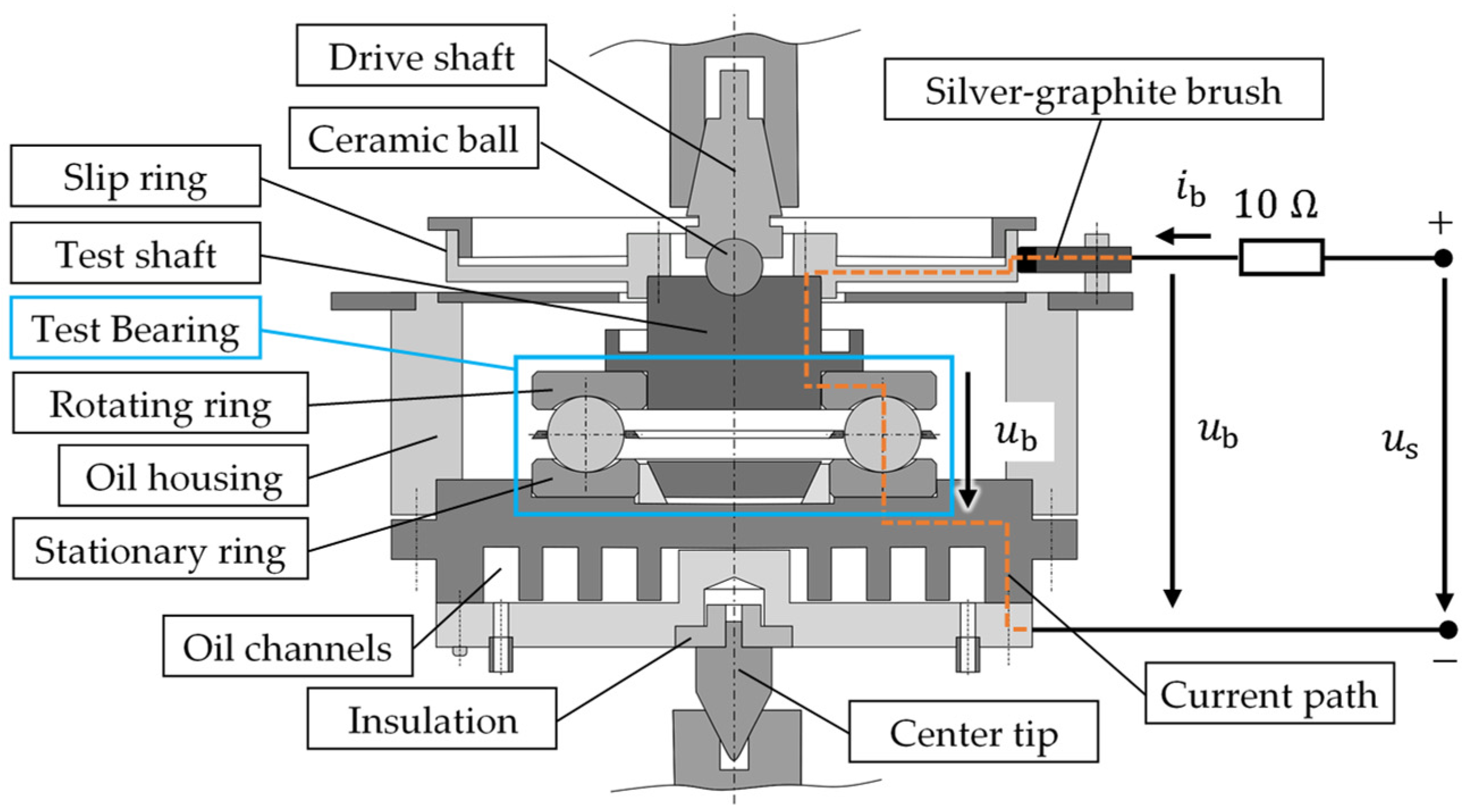 Lubricants 11 00455 g005