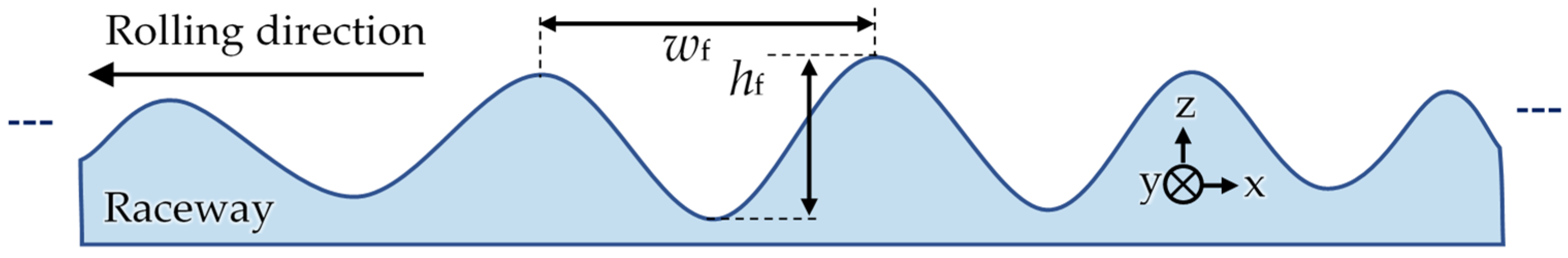Lubricants 11 00455 g007