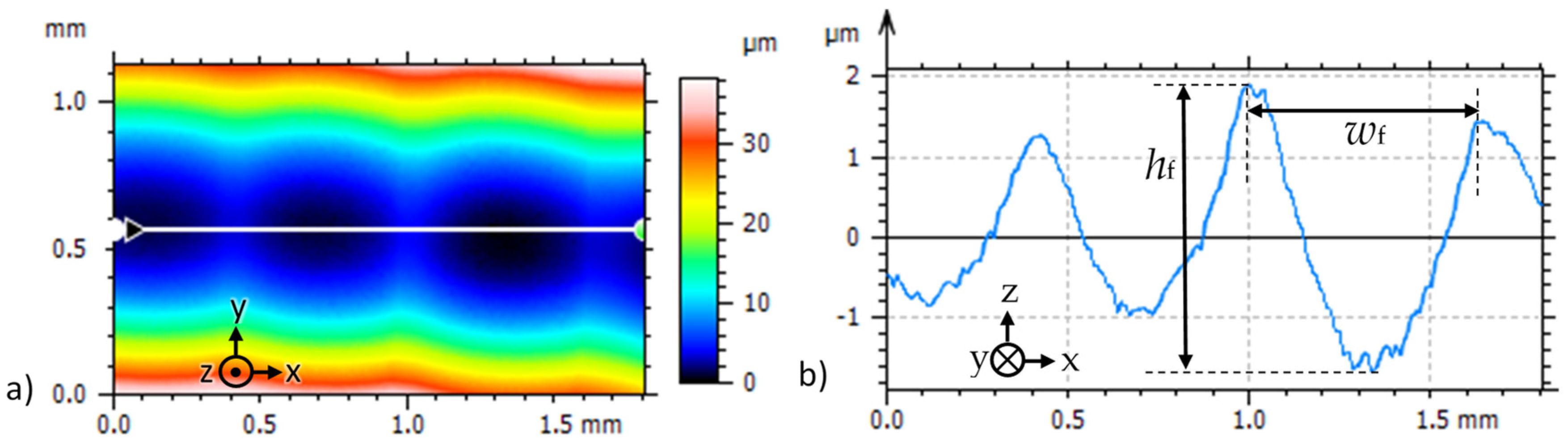 Lubricants 11 00455 g008