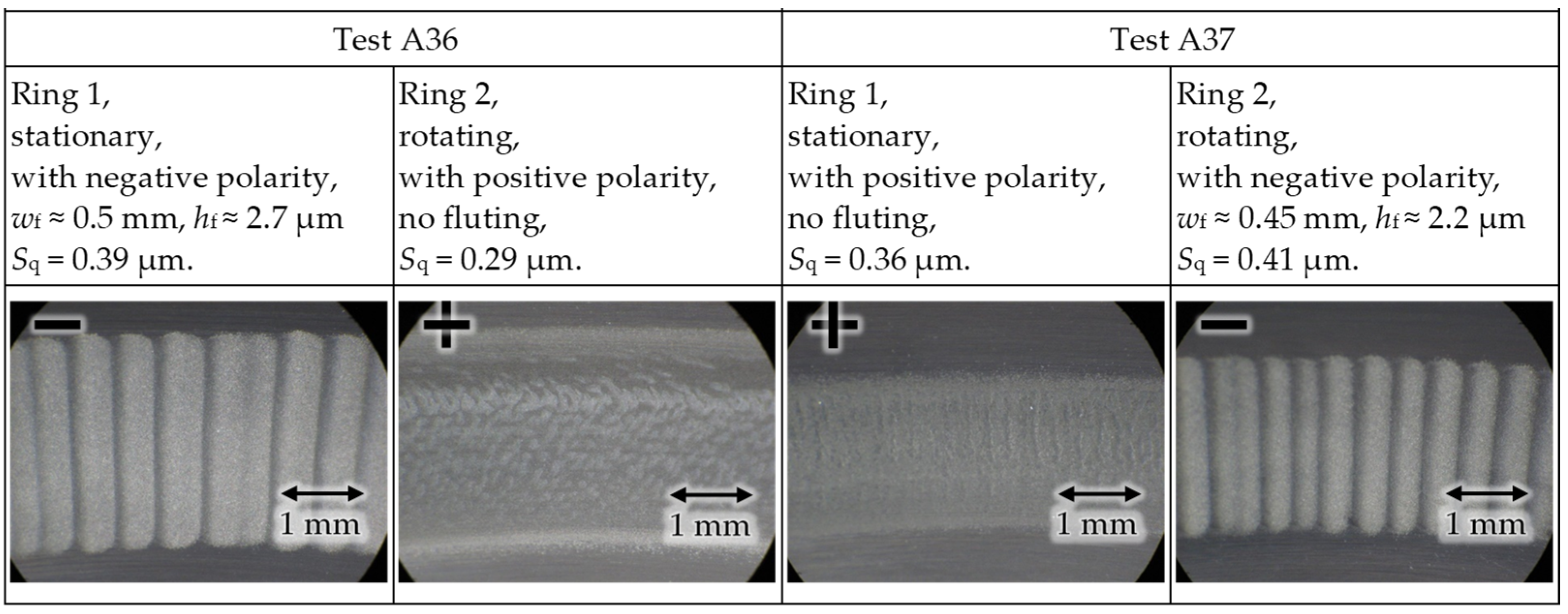 Lubricants 11 00455 g010