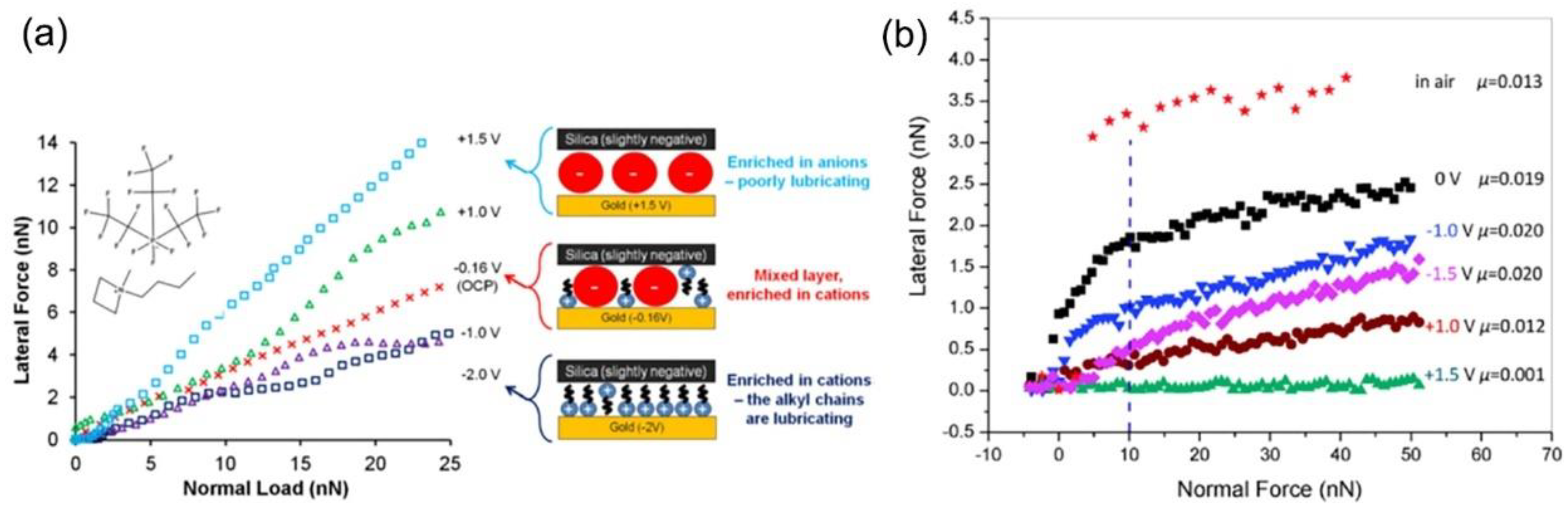 Lubricants 11 00467 g010