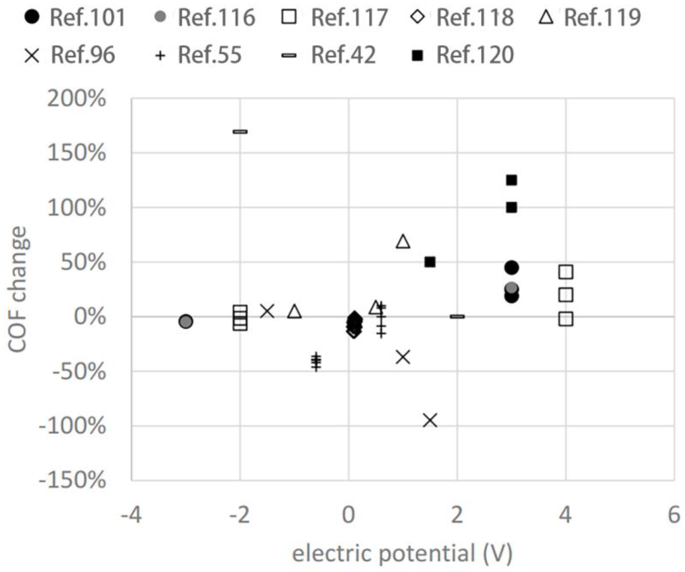 Lubricants 11 00467 g012
