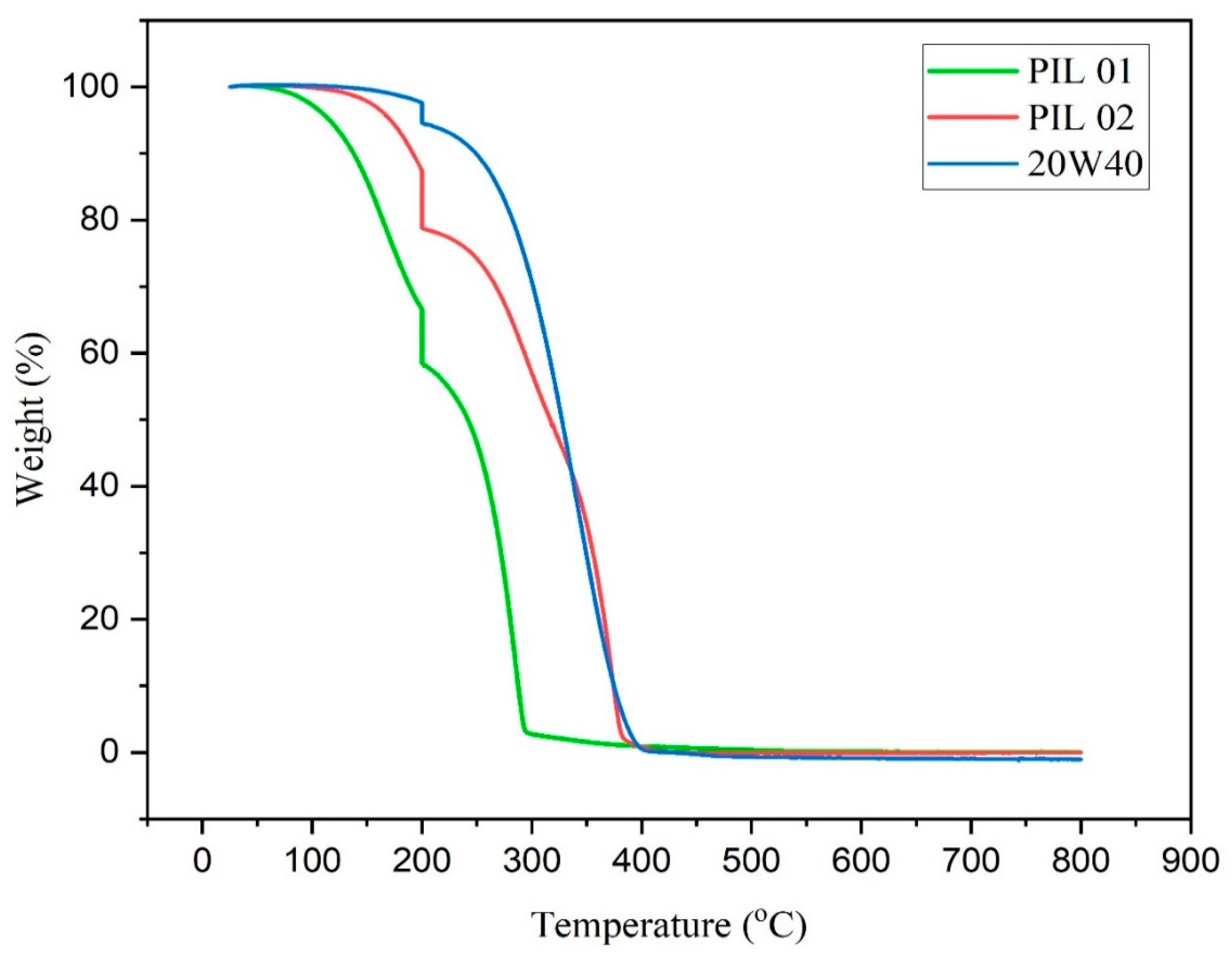 Lubricants 11 00469 g003
