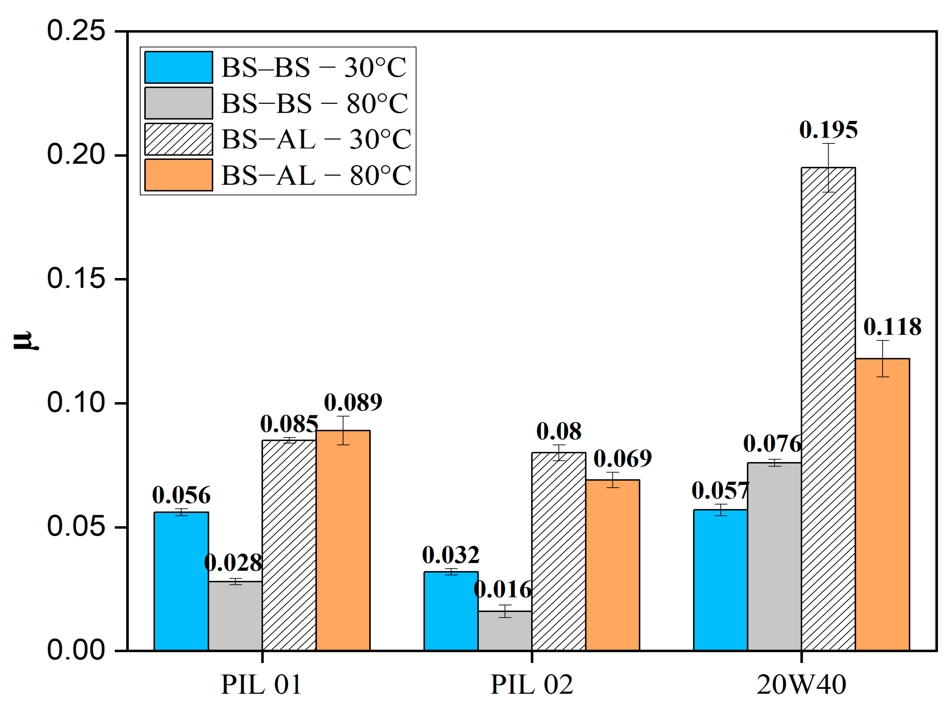 Lubricants 11 00469 g005