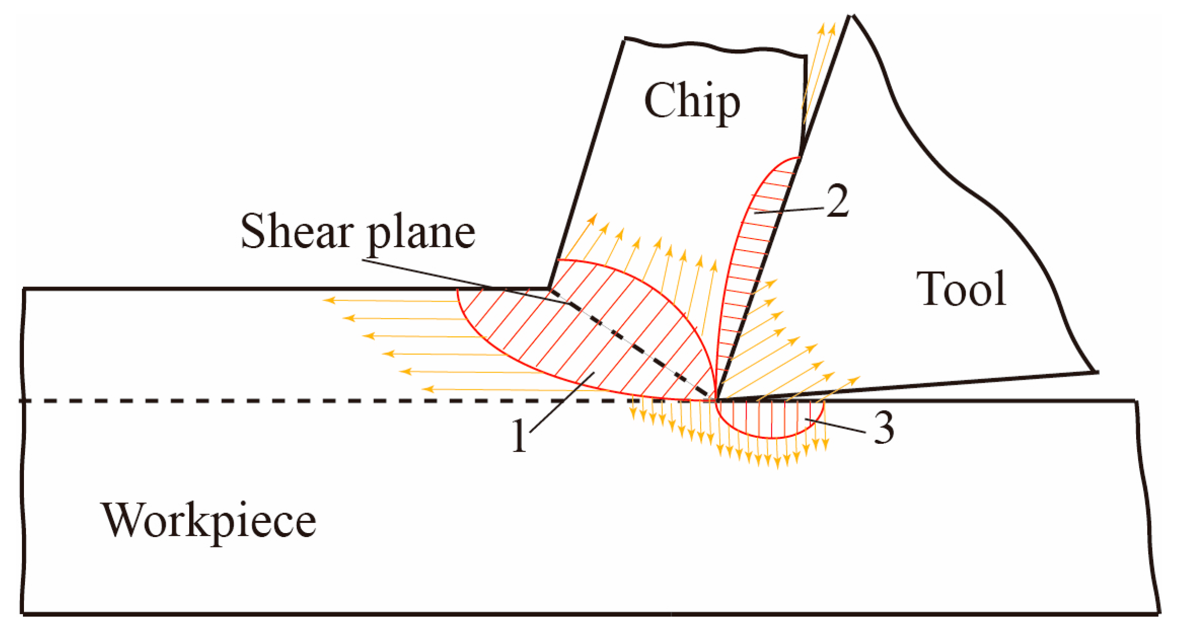 Lubricants 11 00471 g002